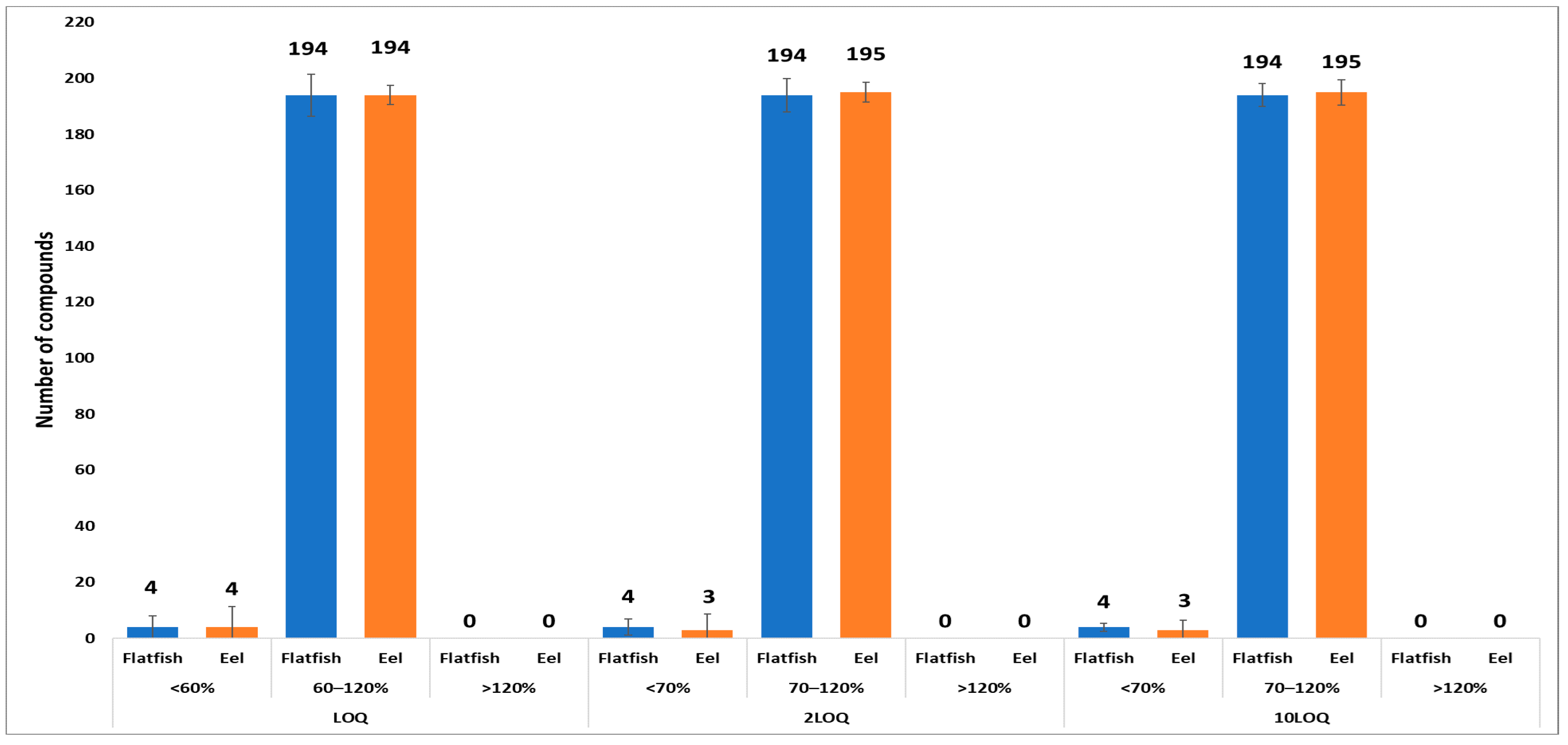 Toxics 13 00778 g003