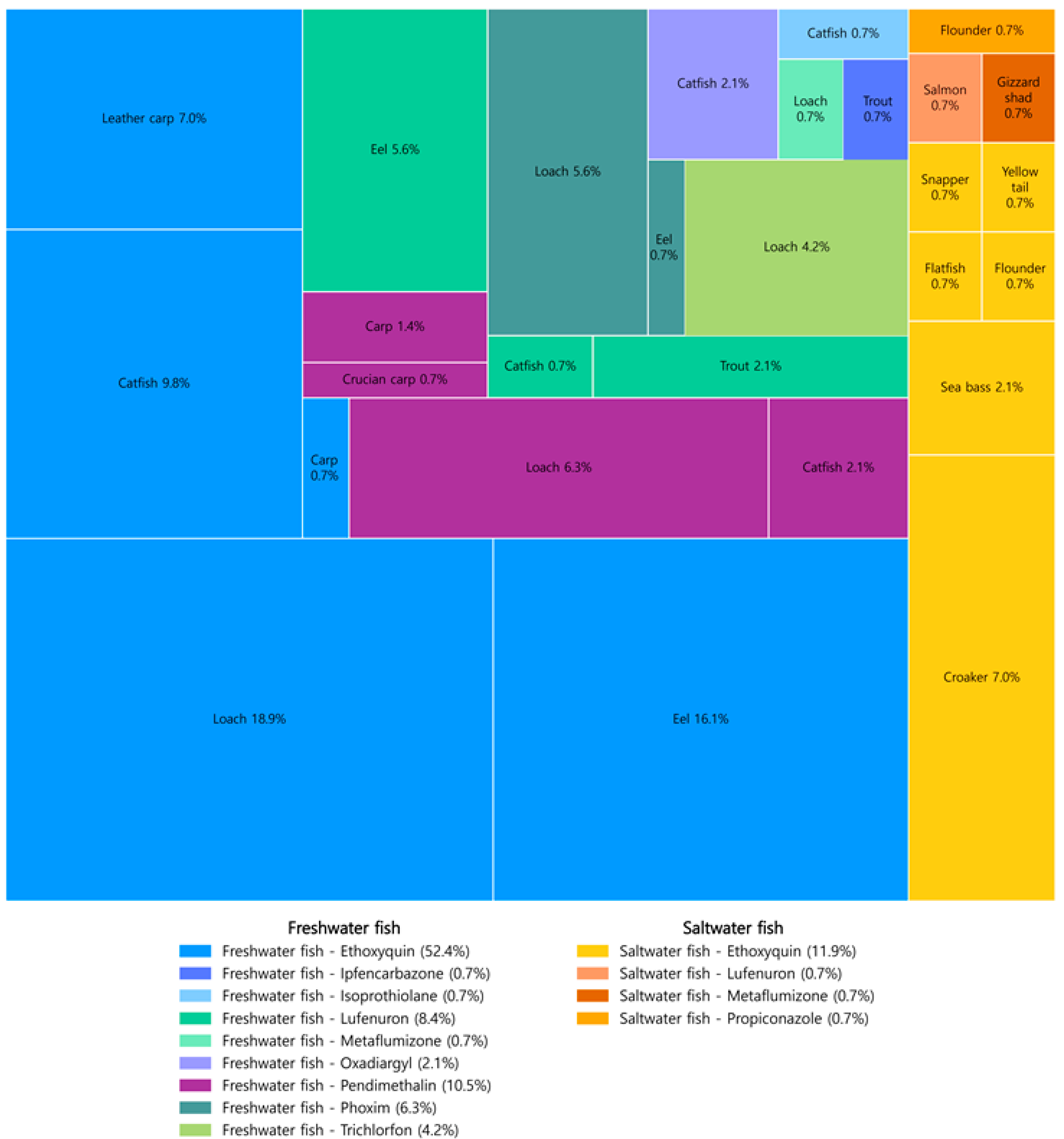 Toxics 13 00778 g004