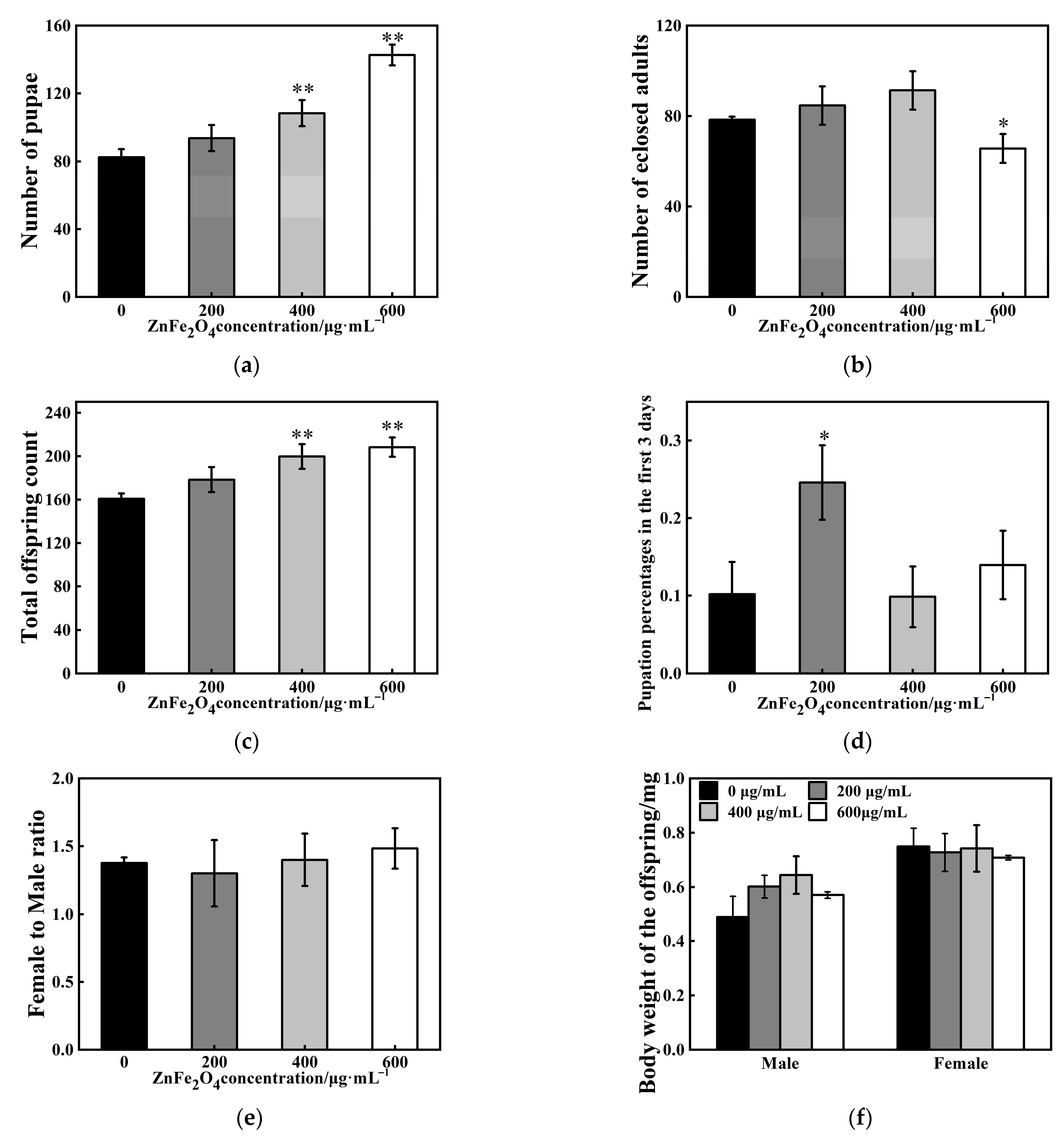 Toxics 13 00779 g002