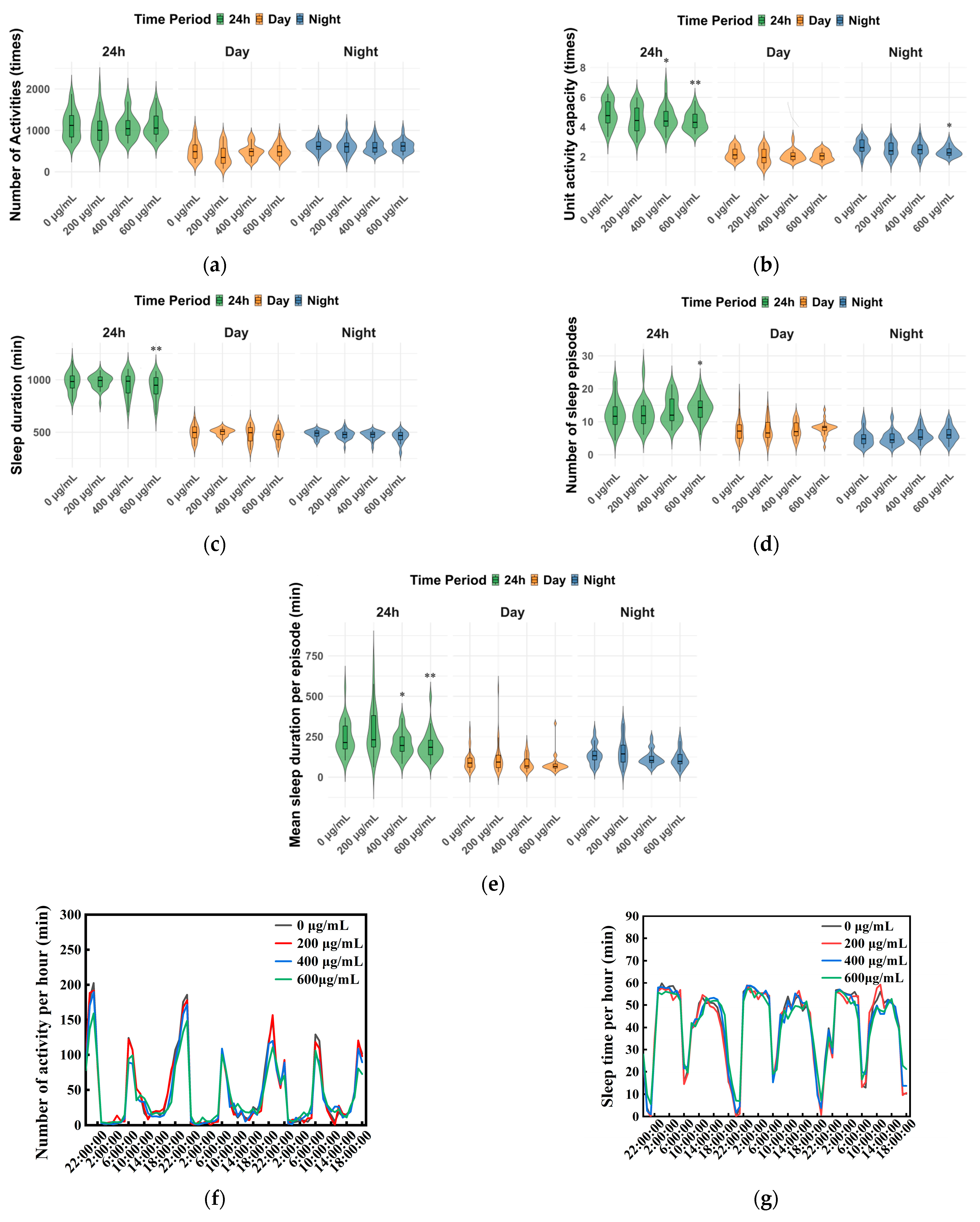 Toxics 13 00779 g003