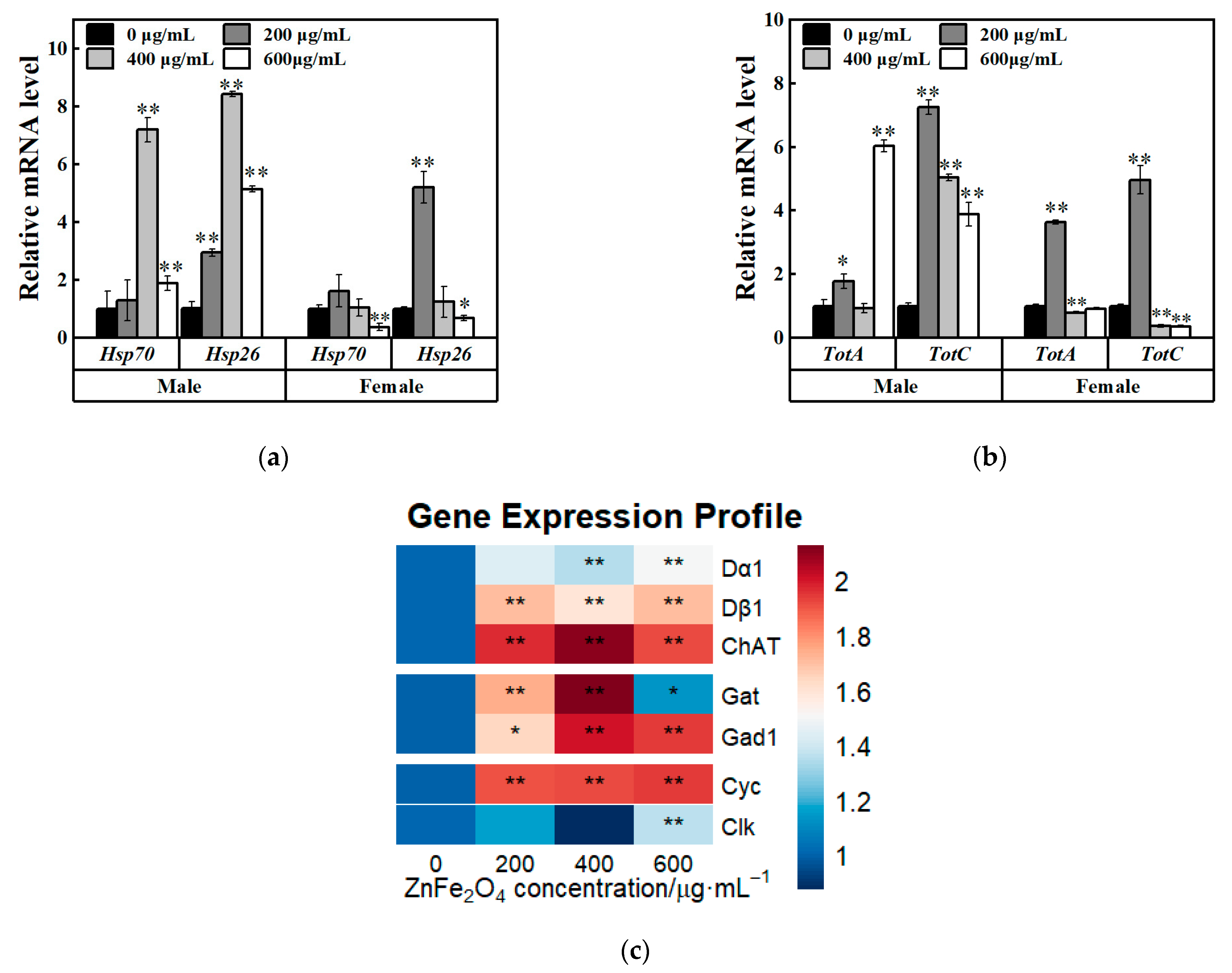 Toxics 13 00779 g006