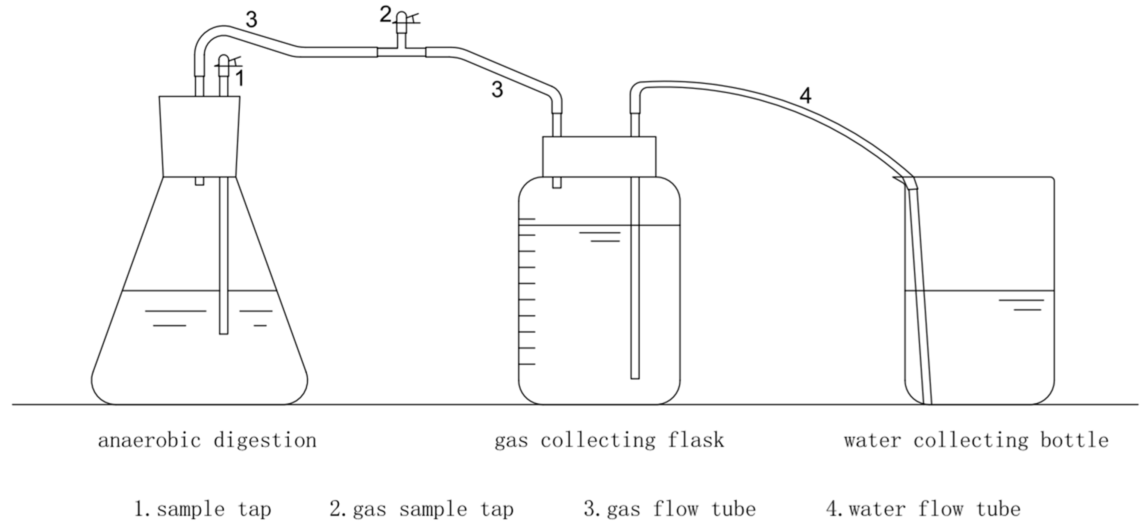 Toxics 13 00780 g001 Toxics 13 00780 g001