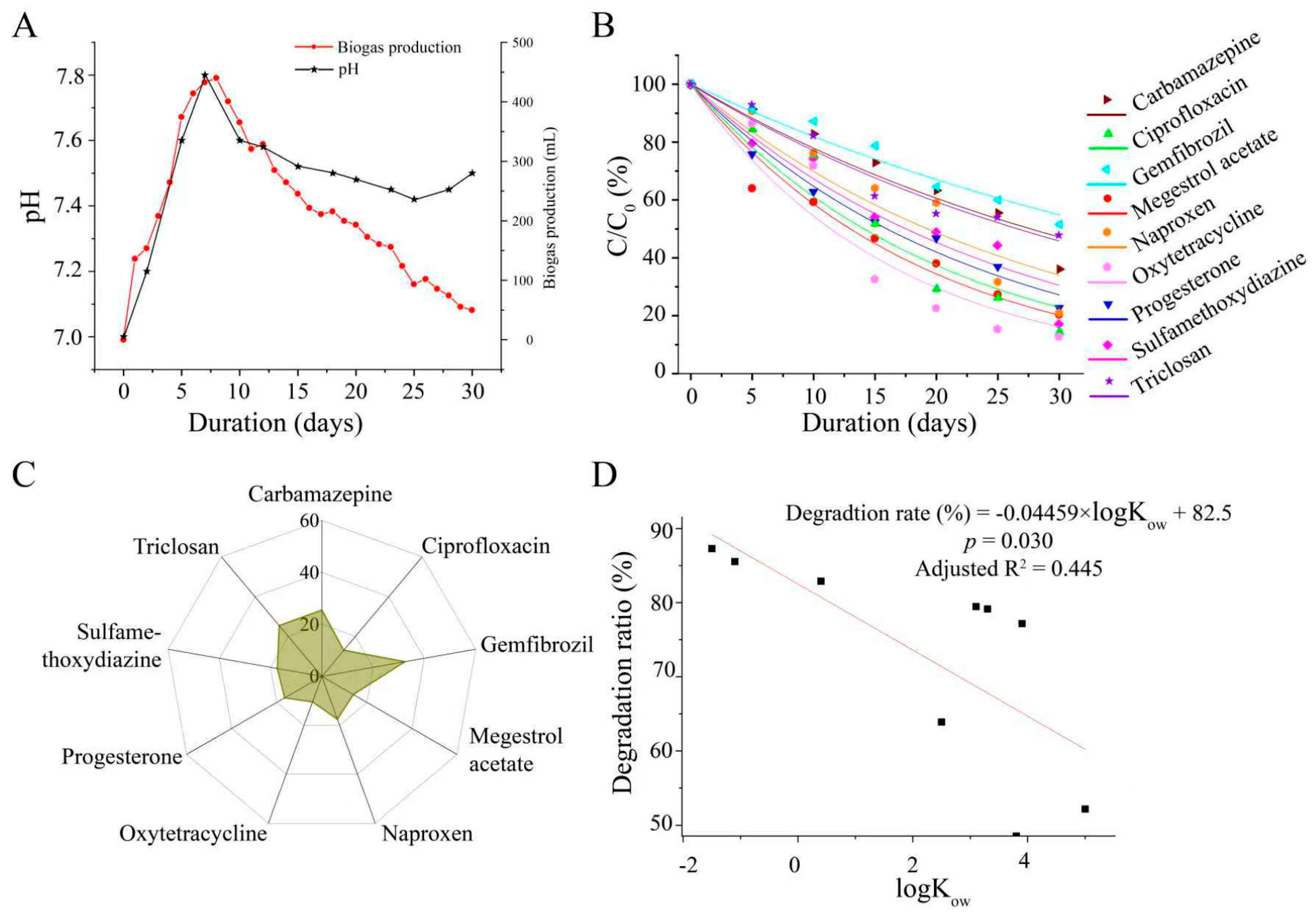 Toxics 13 00780 g002 Toxics 13 00780 g002
