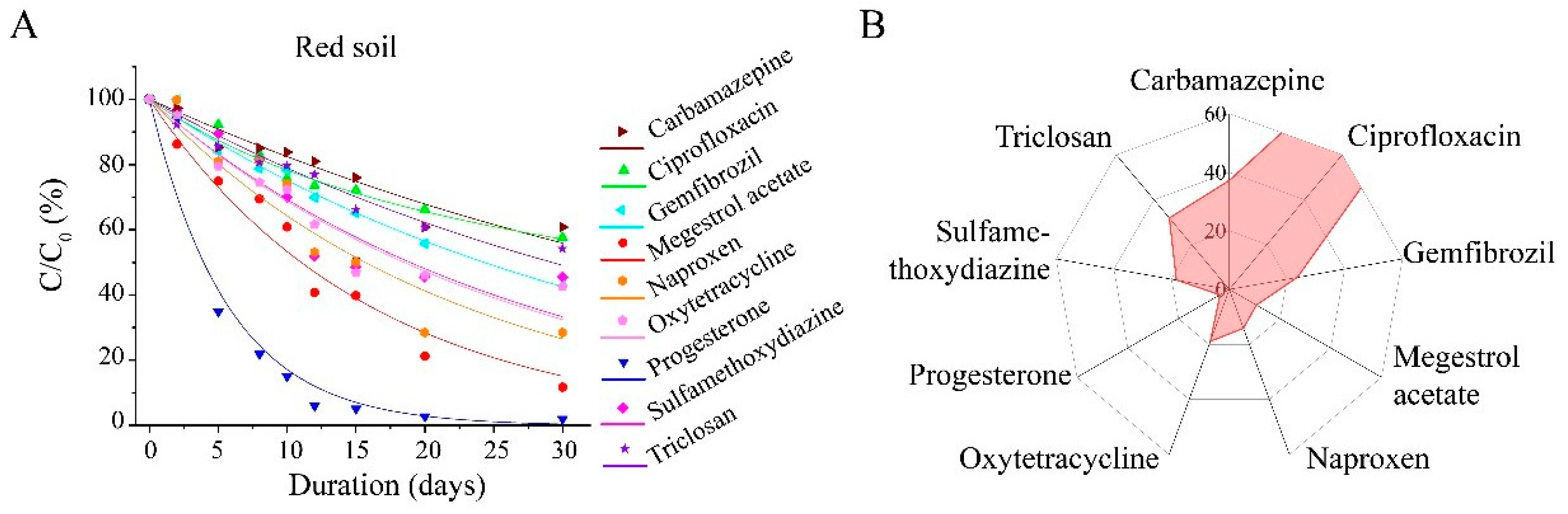Toxics 13 00780 g003 Toxics 13 00780 g003
