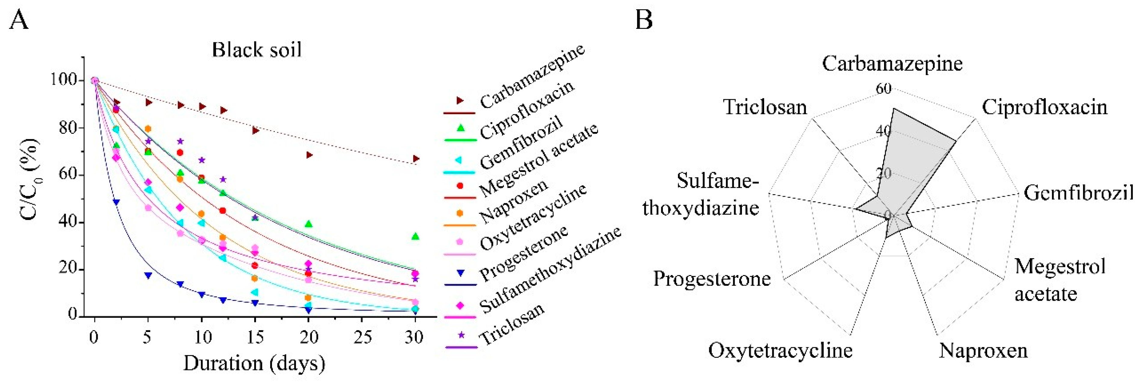 Toxics 13 00780 g004 Toxics 13 00780 g004