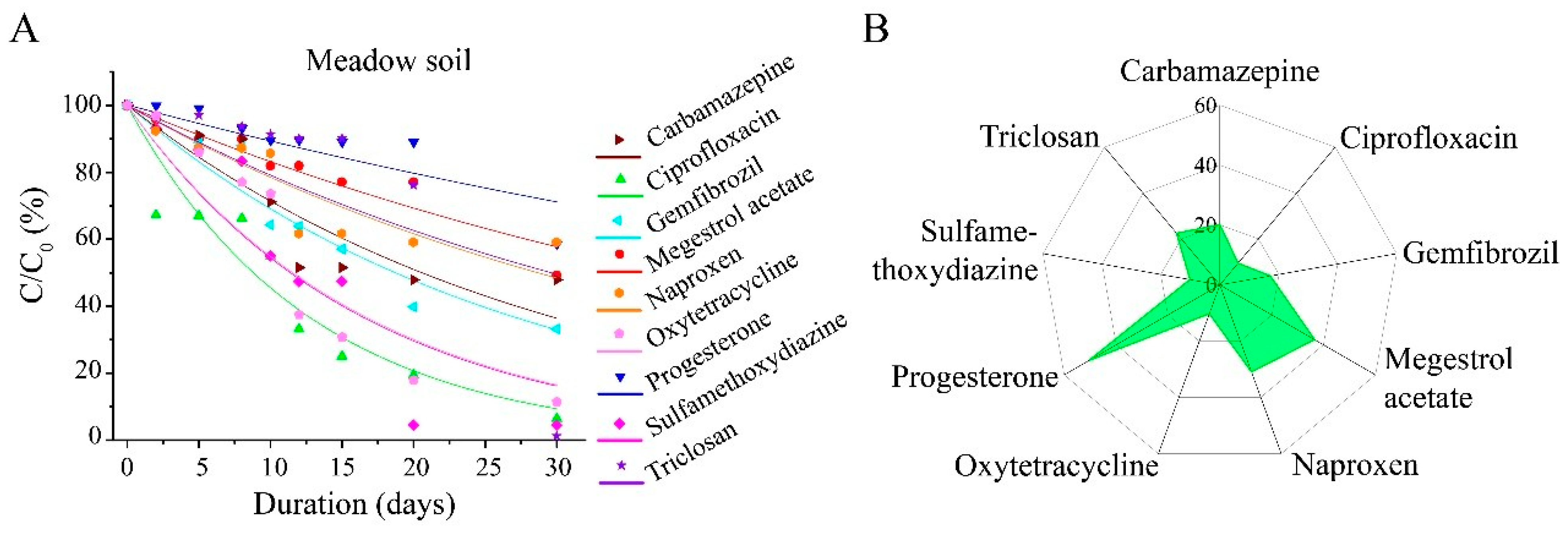 Toxics 13 00780 g005 Toxics 13 00780 g005