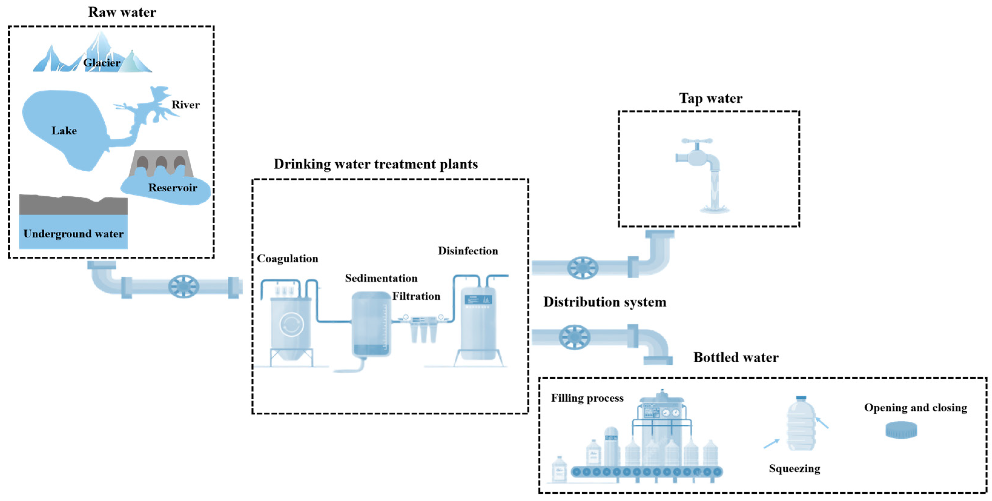 Toxics 13 00782 g002 Toxics 13 00782 g002