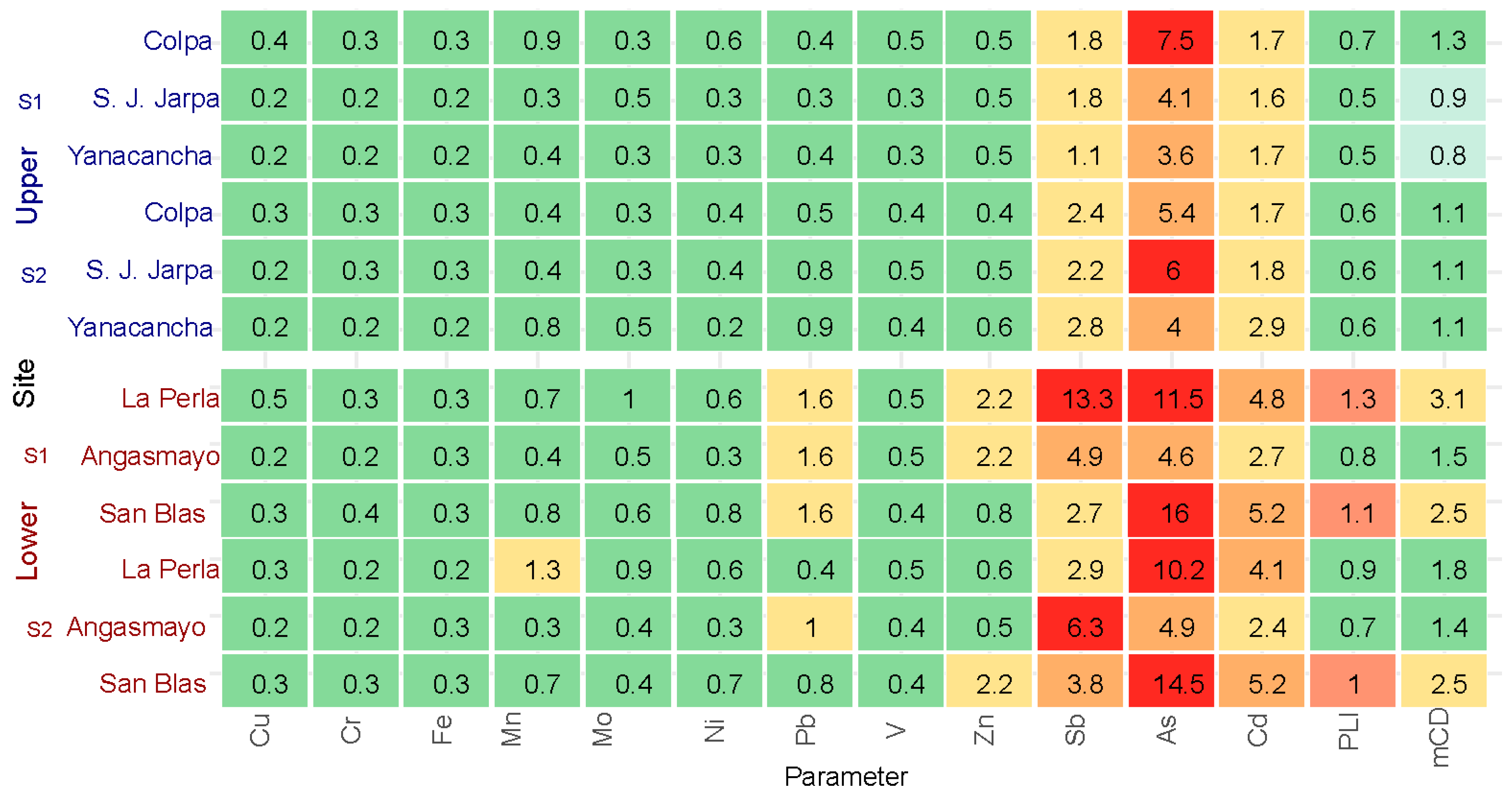 Toxics 13 00783 g003