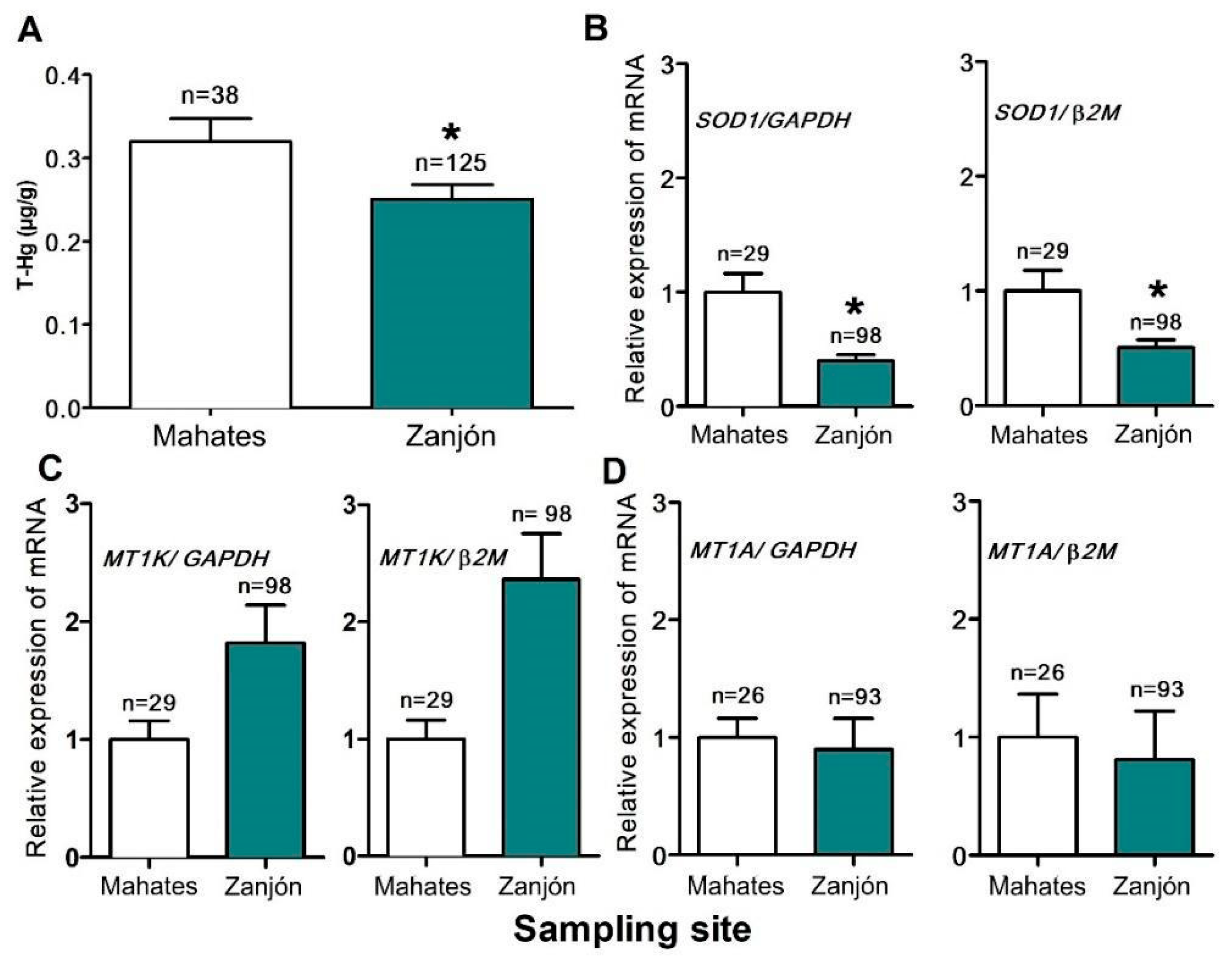 Toxics 13 00786 g002