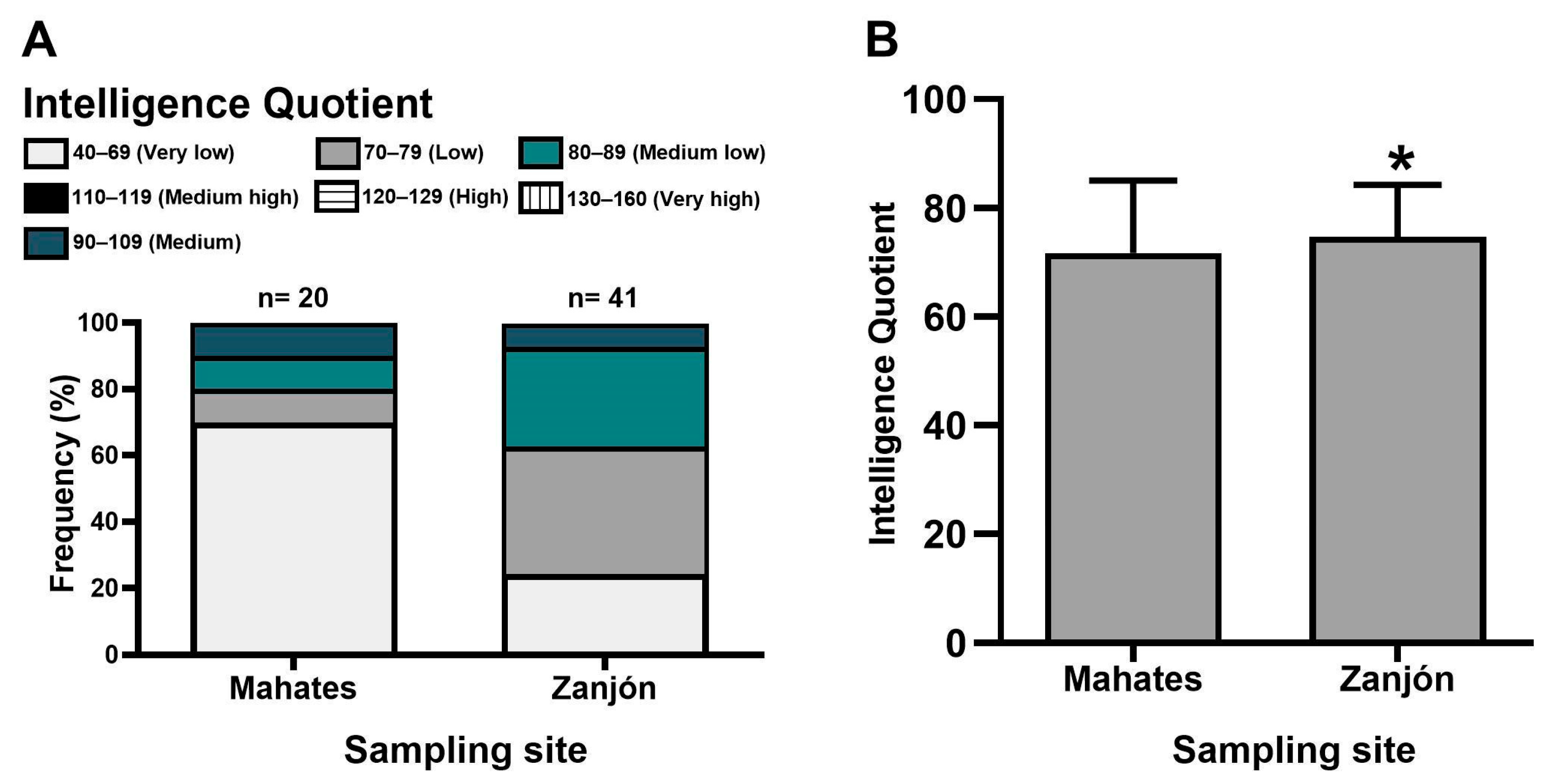 Toxics 13 00786 g003