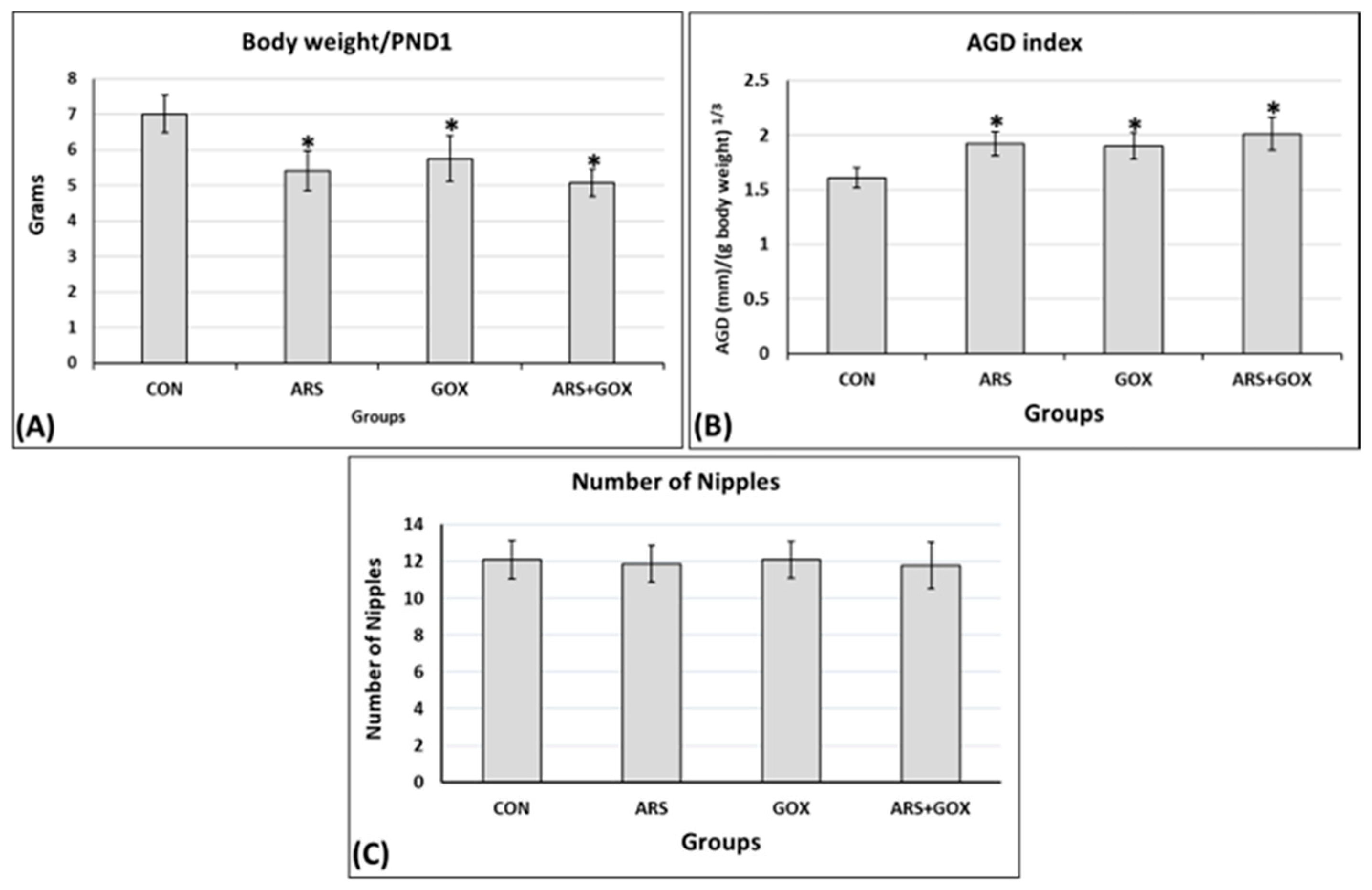 Toxics 13 00787 g003