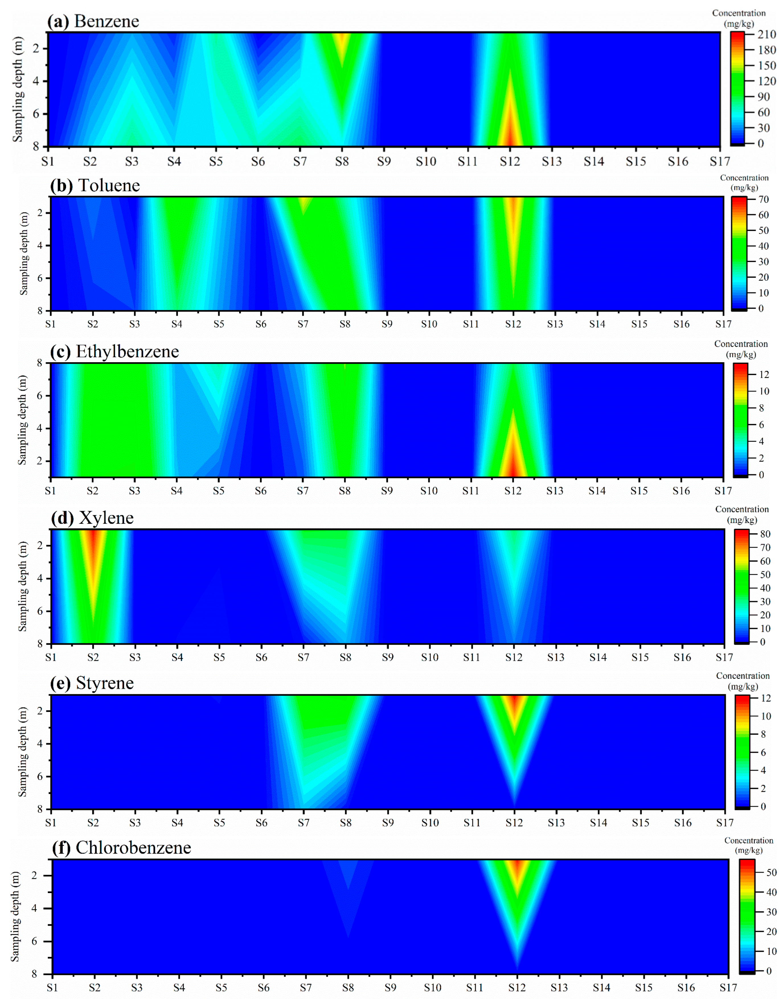 Toxics 13 00791 g002