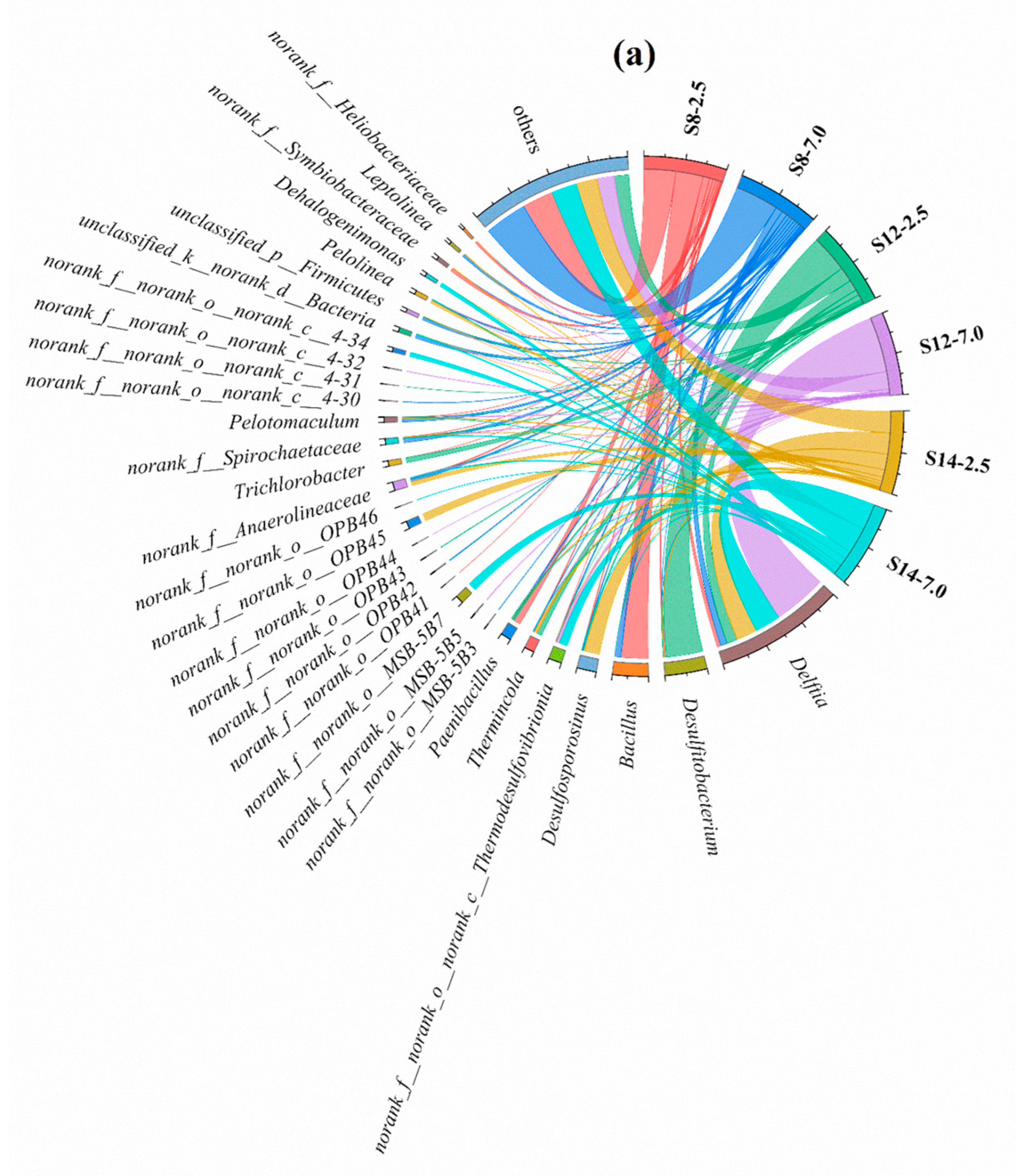 Toxics 13 00791 g005a