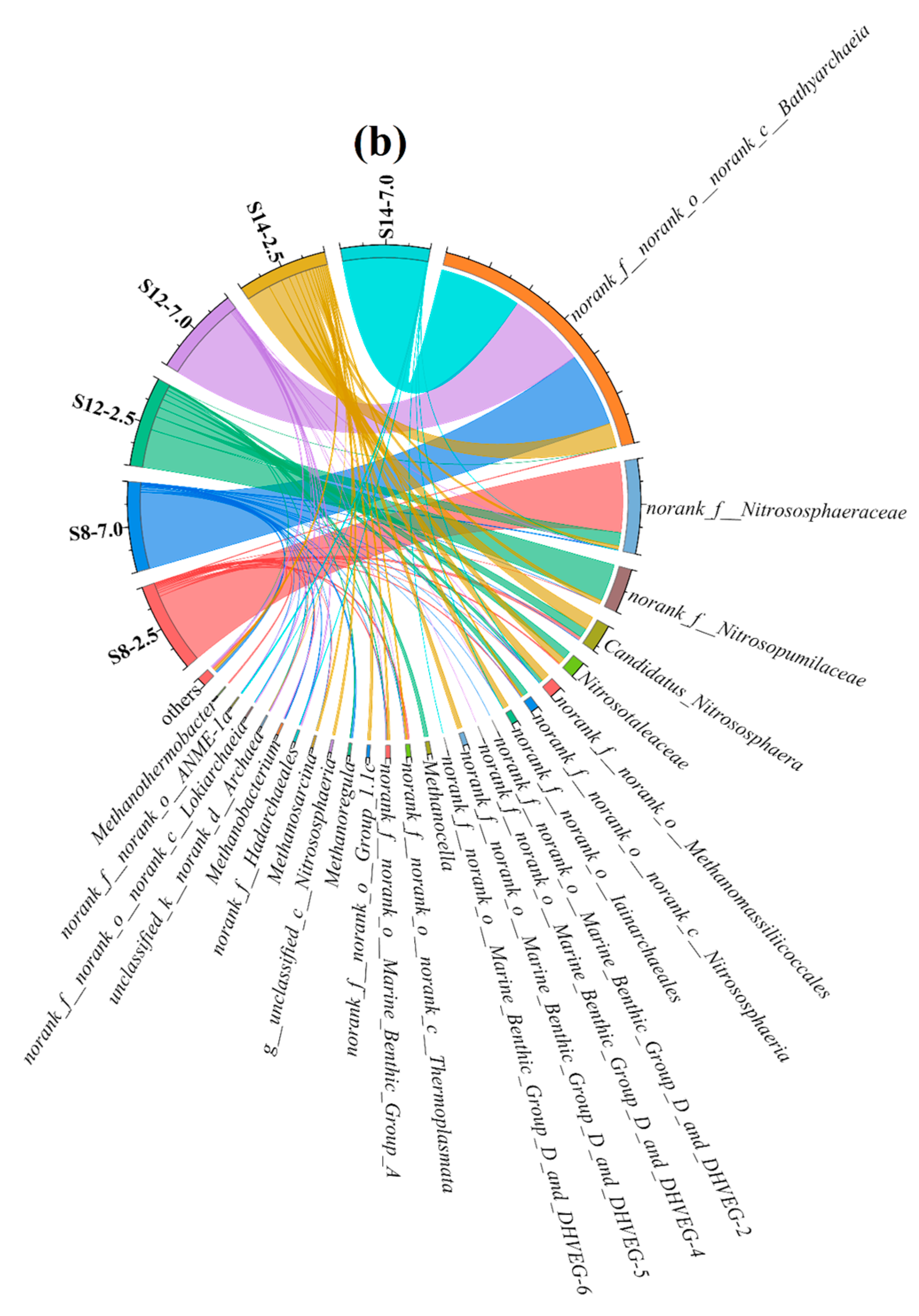Toxics 13 00791 g005b