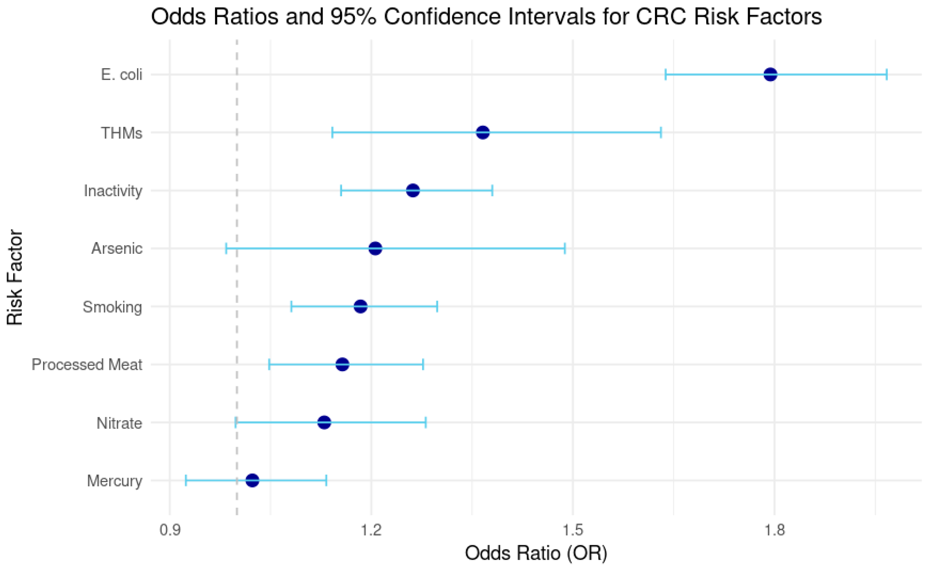 Toxics 13 00792 g001