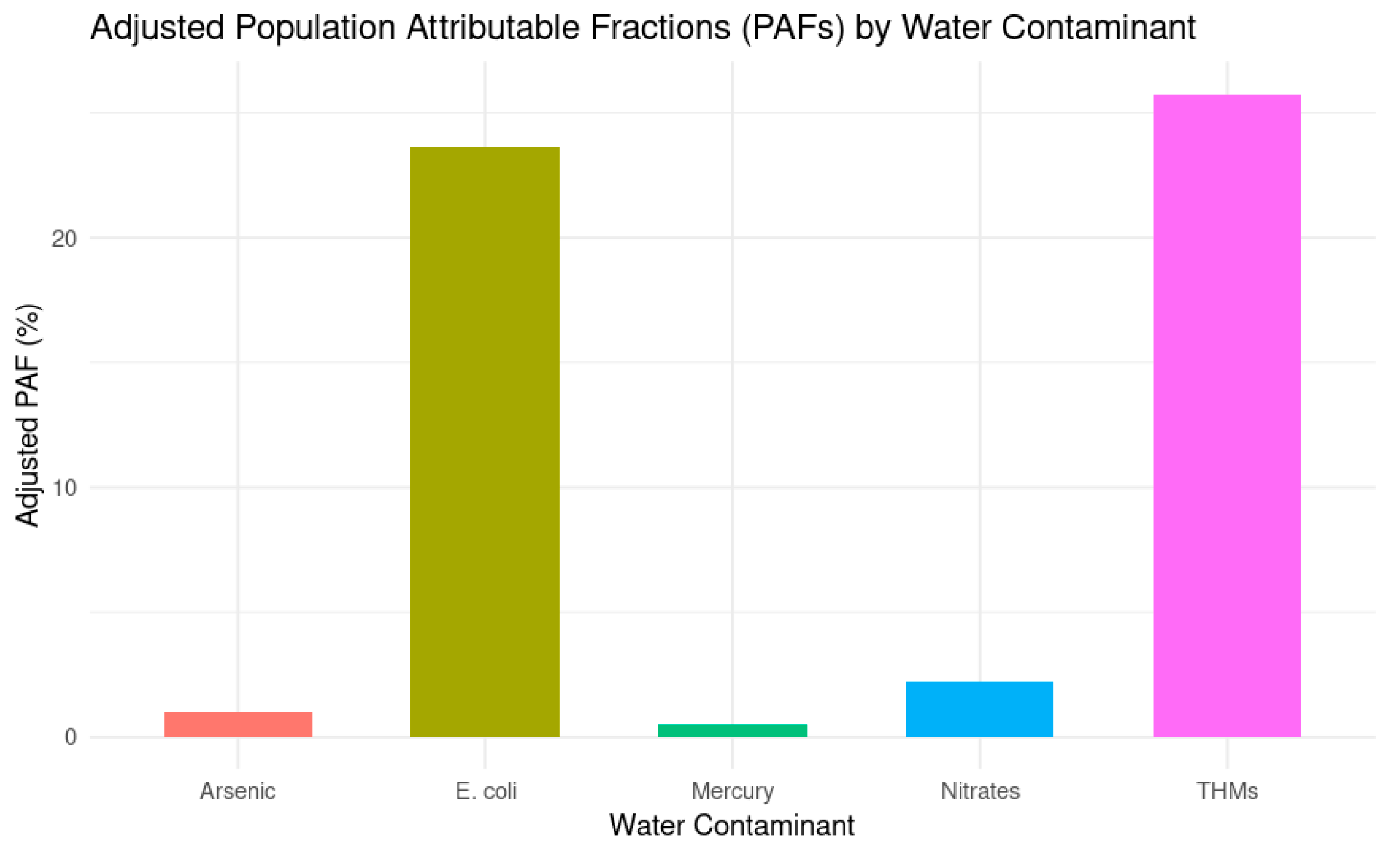 Toxics 13 00792 g002