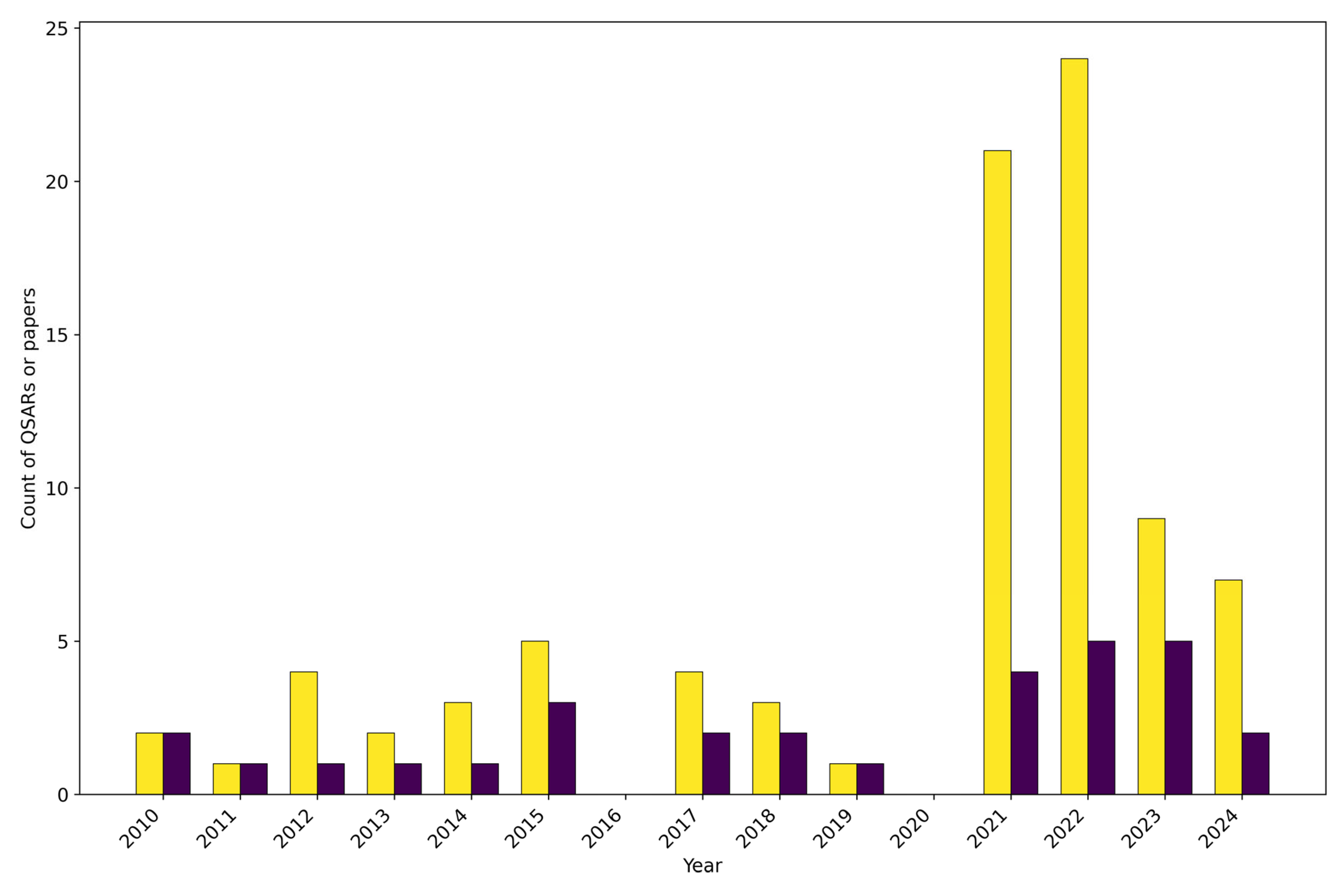 Toxics 13 00799 g001 Toxics 13 00799 g001