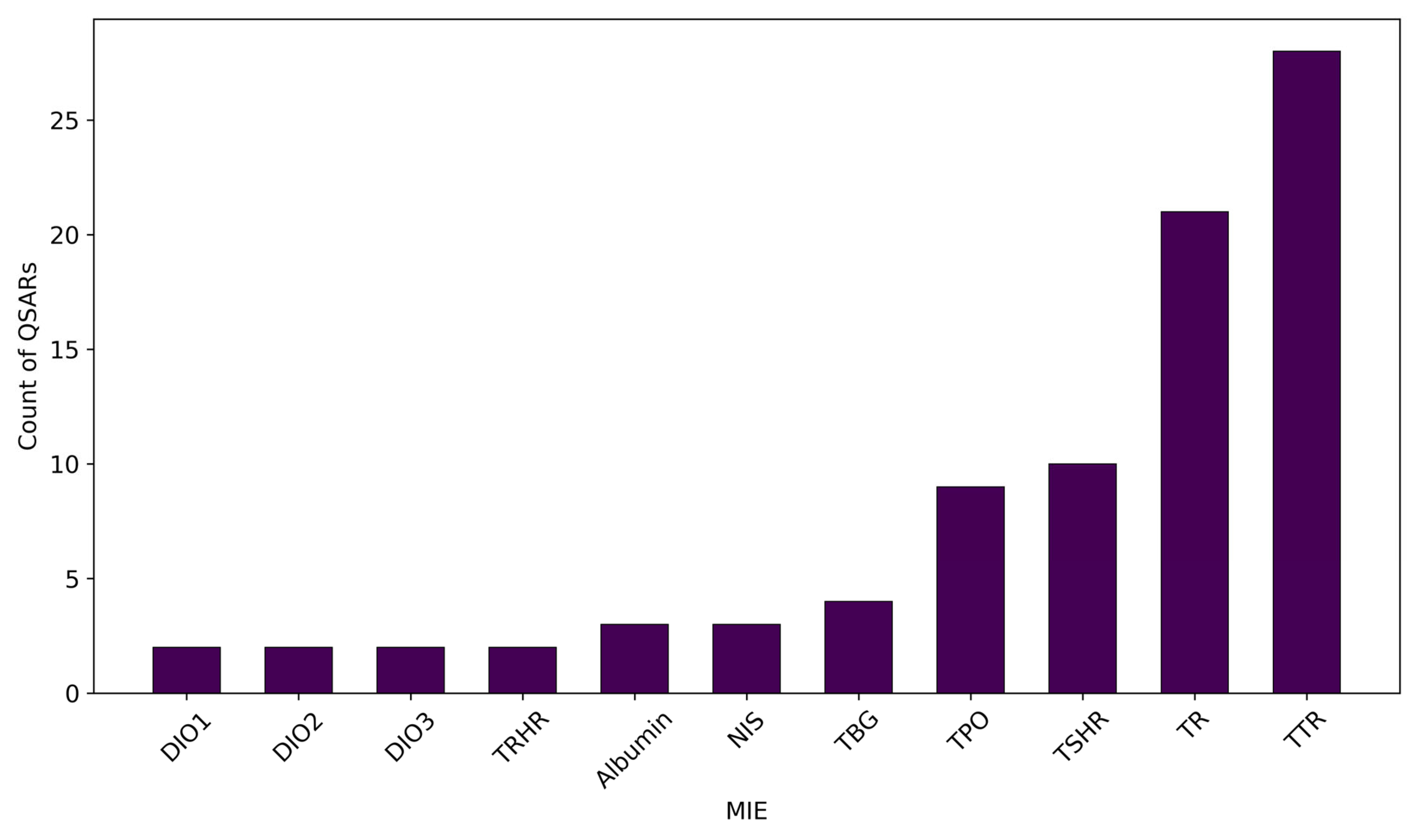 Toxics 13 00799 g002 Toxics 13 00799 g002