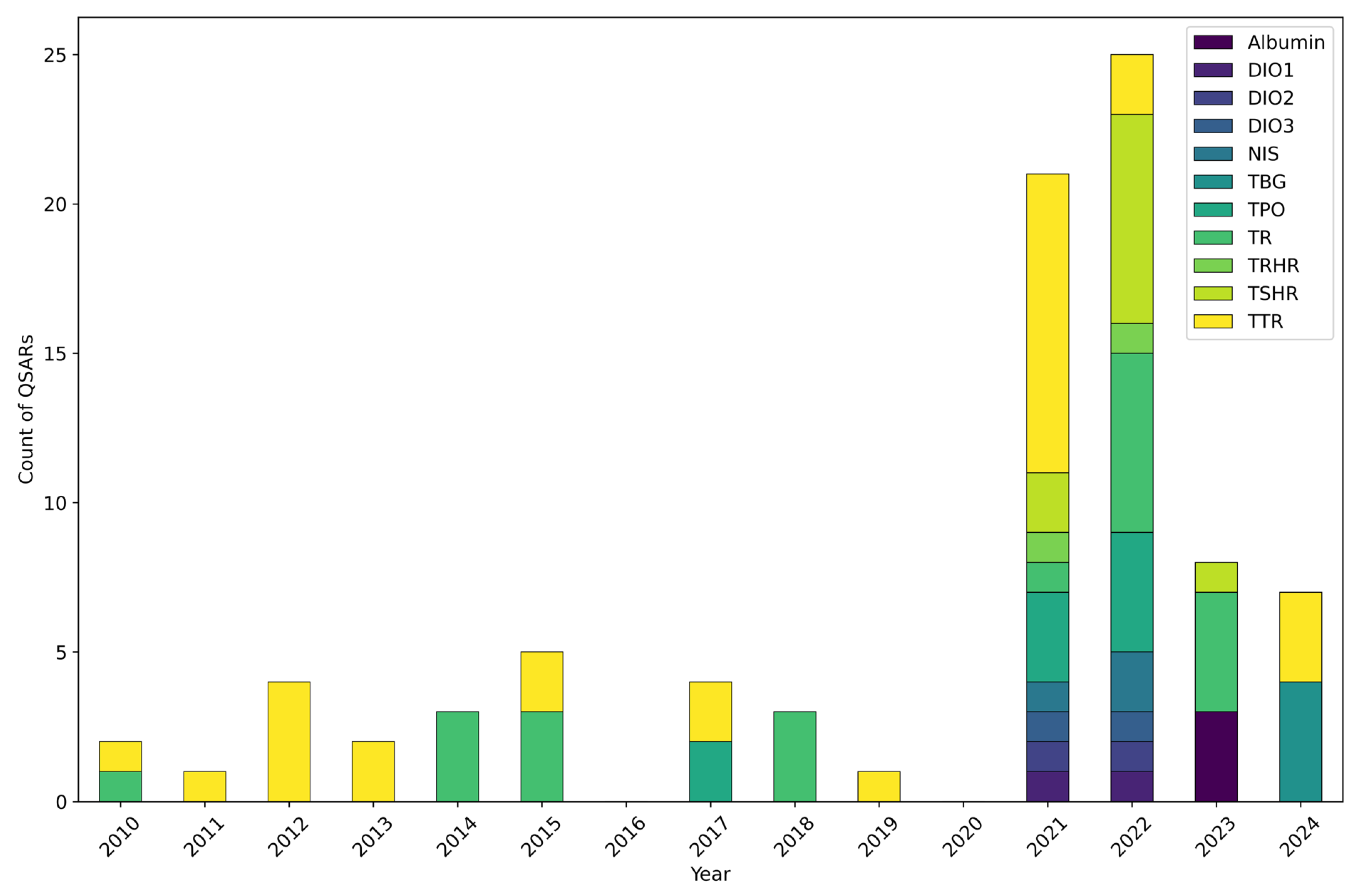 Toxics 13 00799 g003 Toxics 13 00799 g003