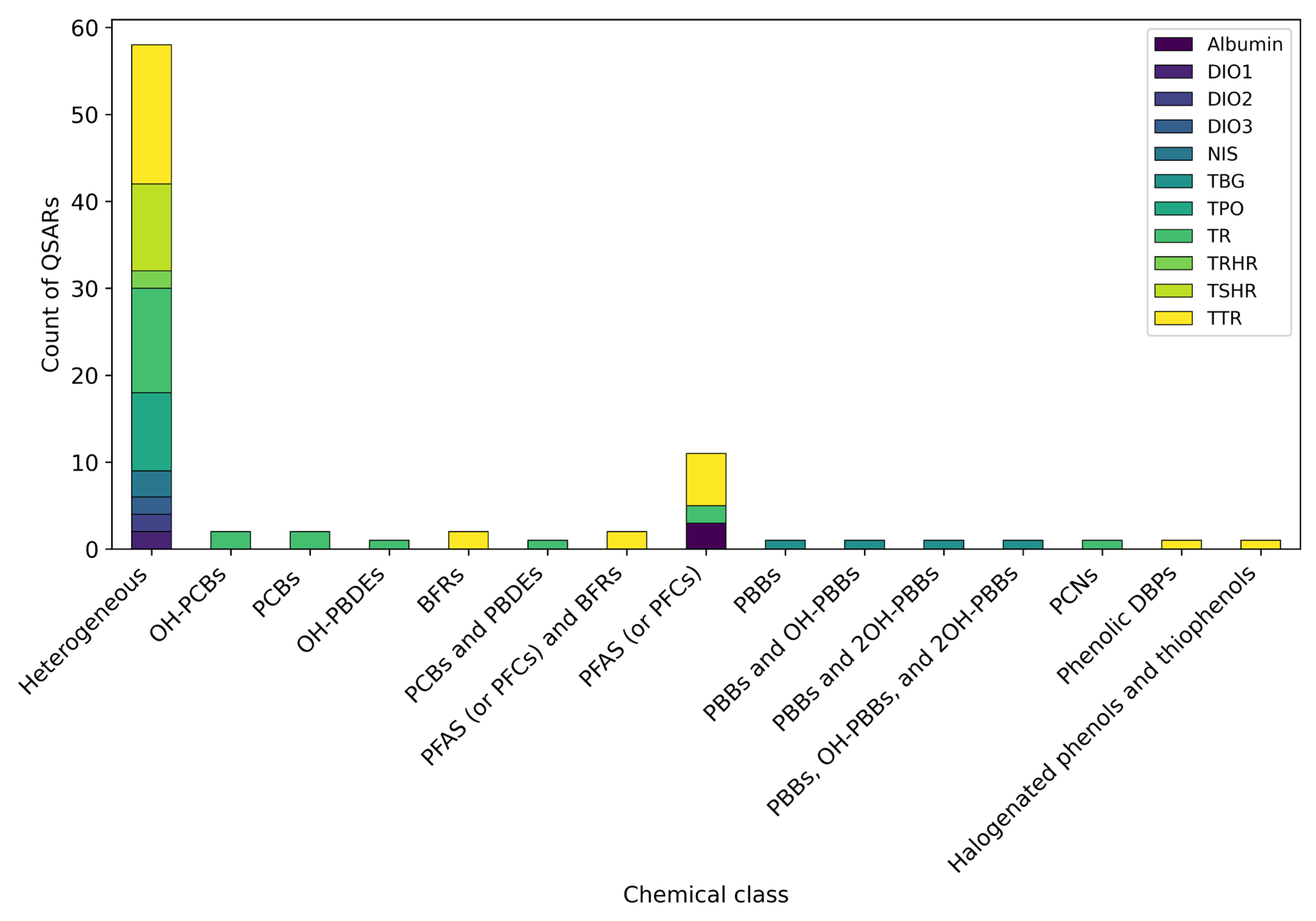 Toxics 13 00799 g005 Toxics 13 00799 g005