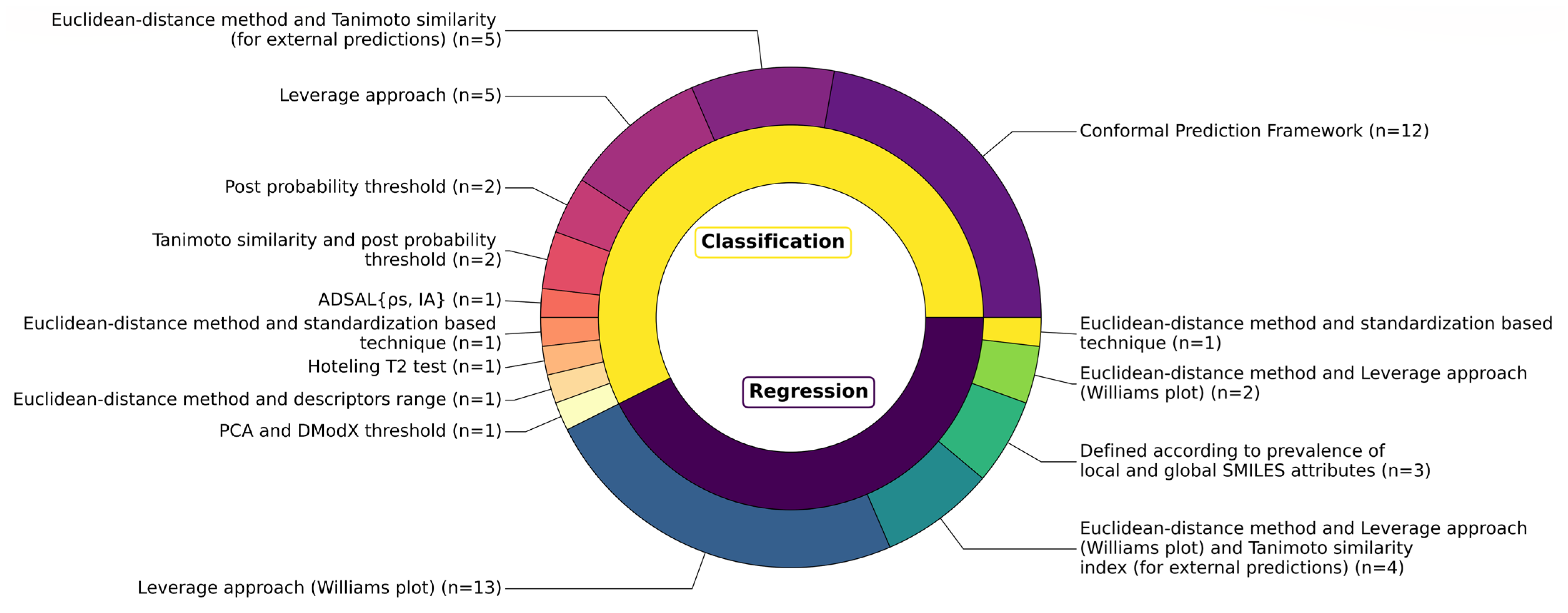 Toxics 13 00799 g007 Toxics 13 00799 g007