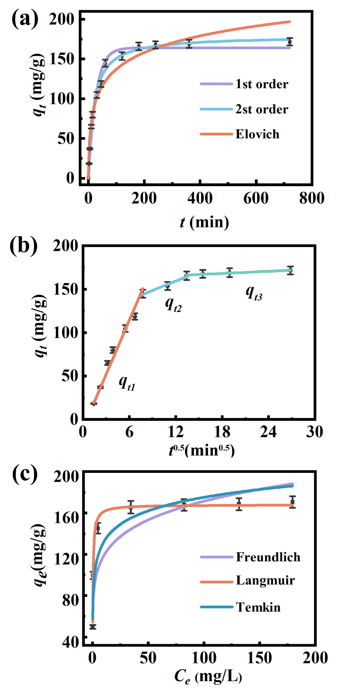 Toxics 13 00808 g003