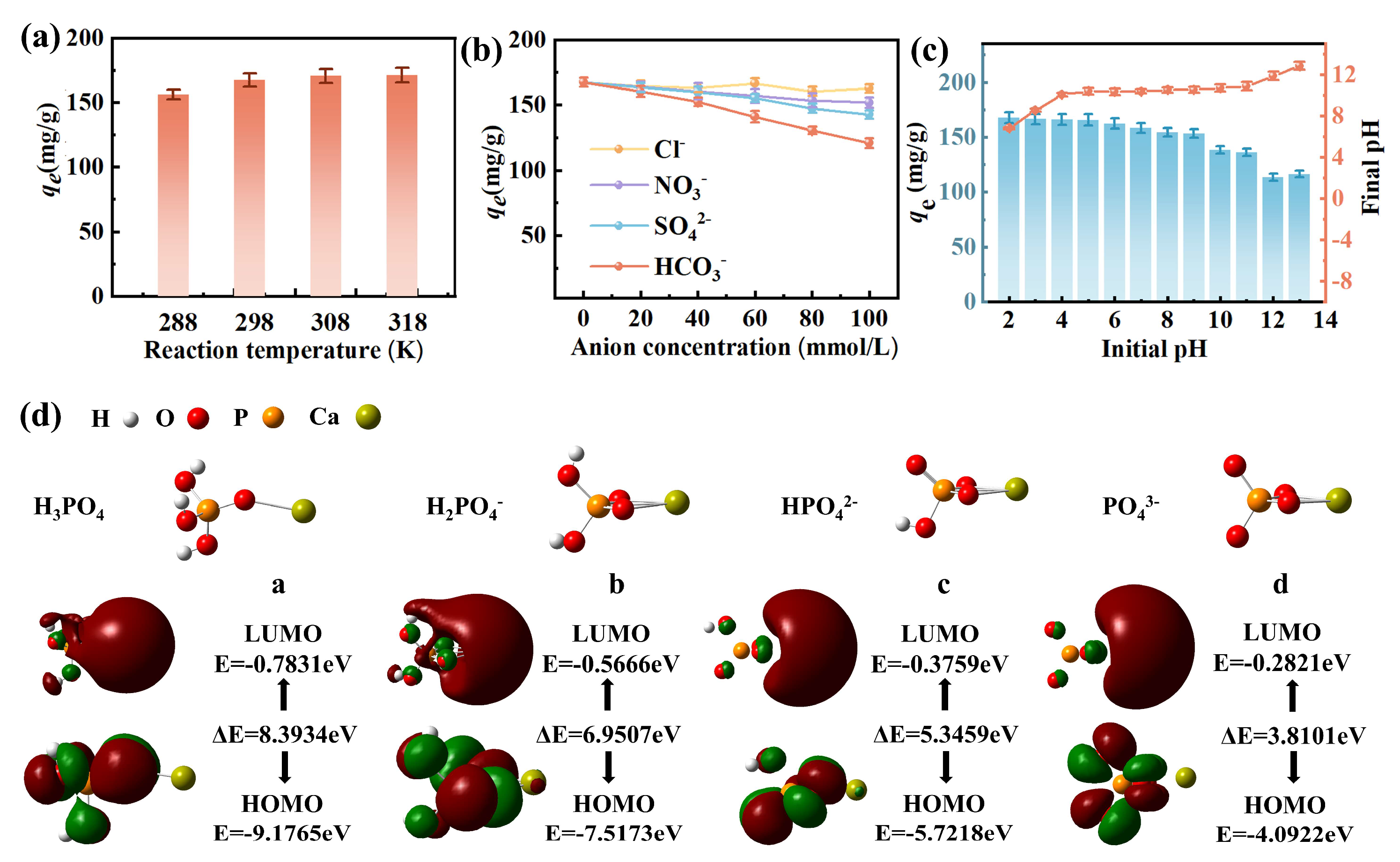 Toxics 13 00808 g004