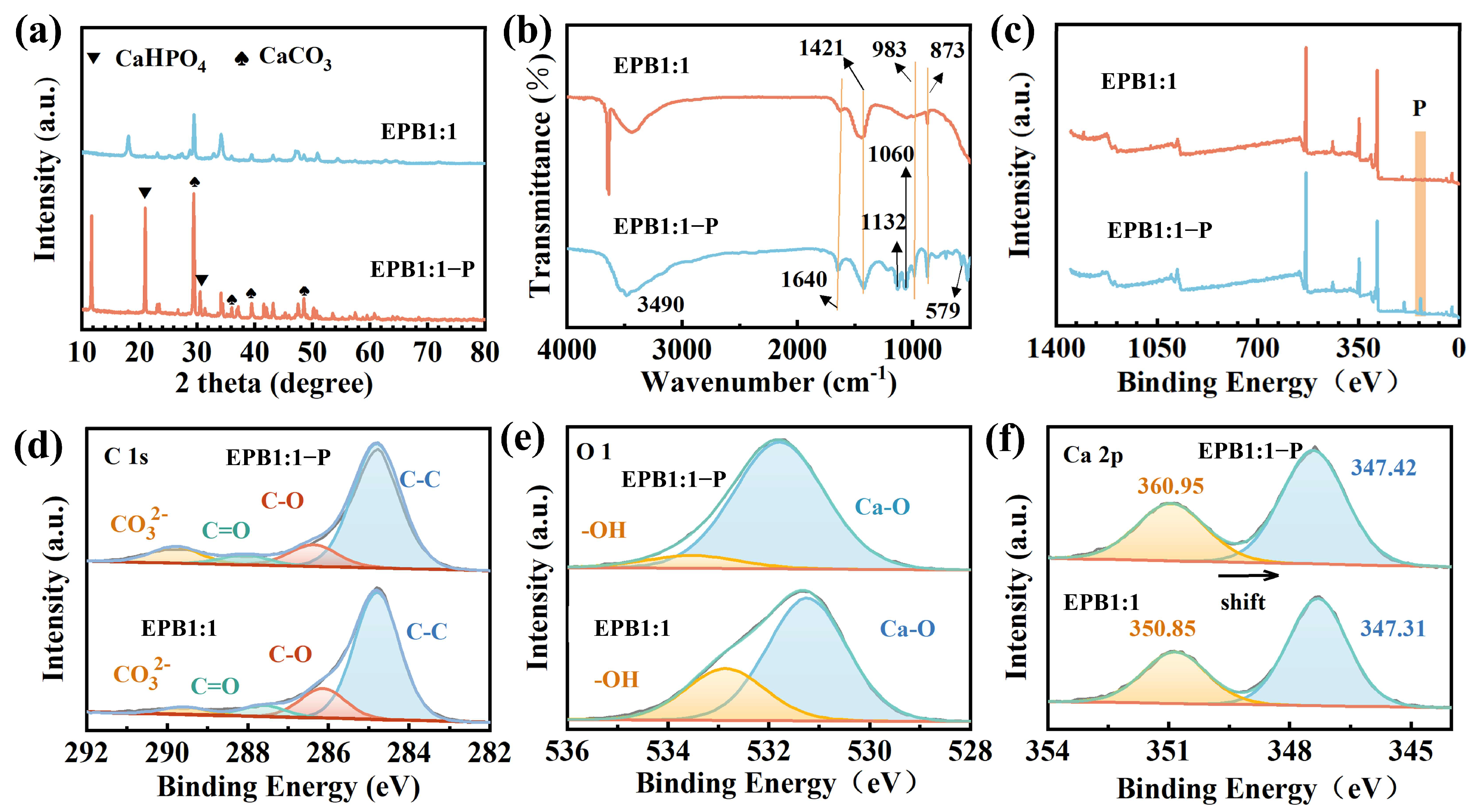 Toxics 13 00808 g005