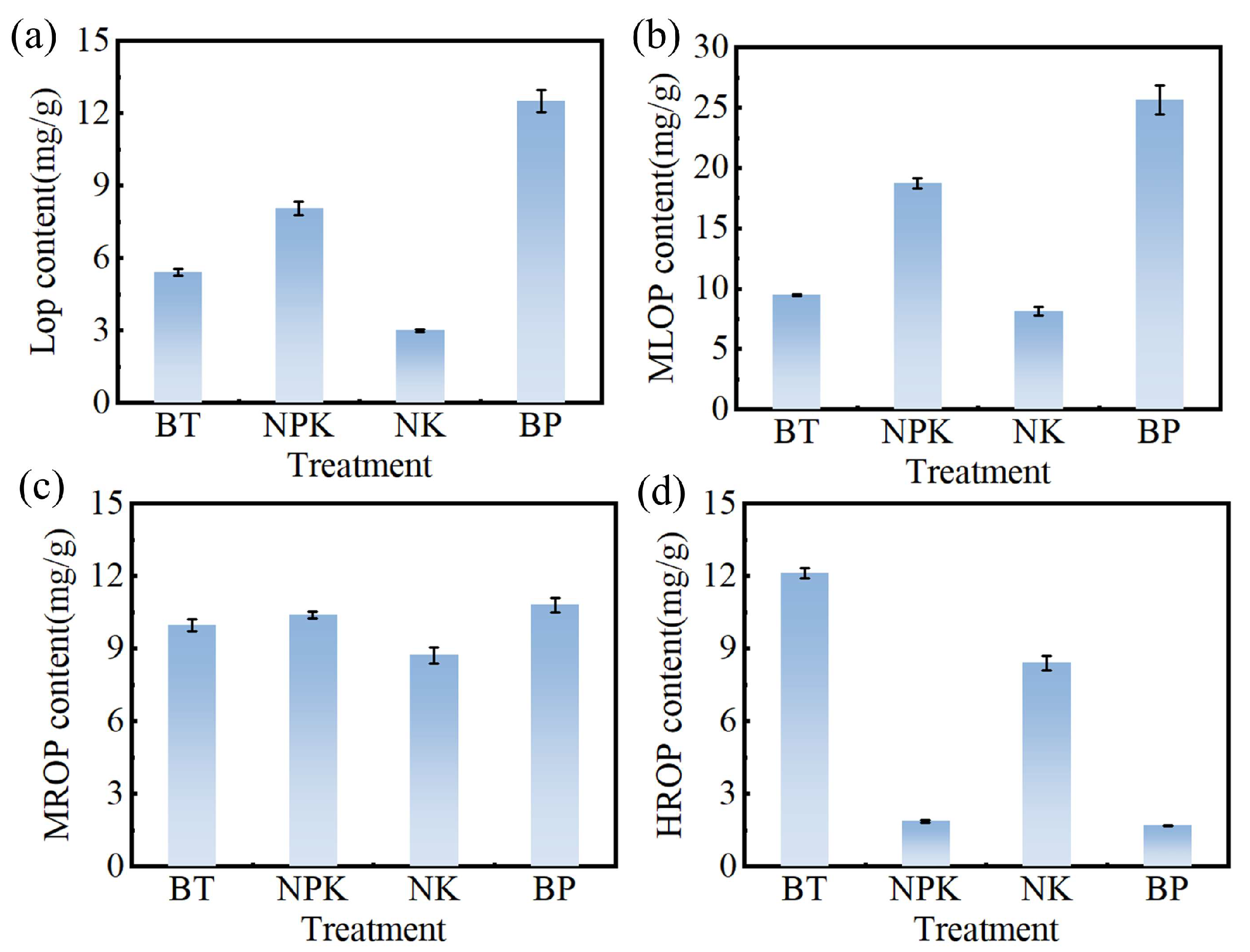 Toxics 13 00808 g007