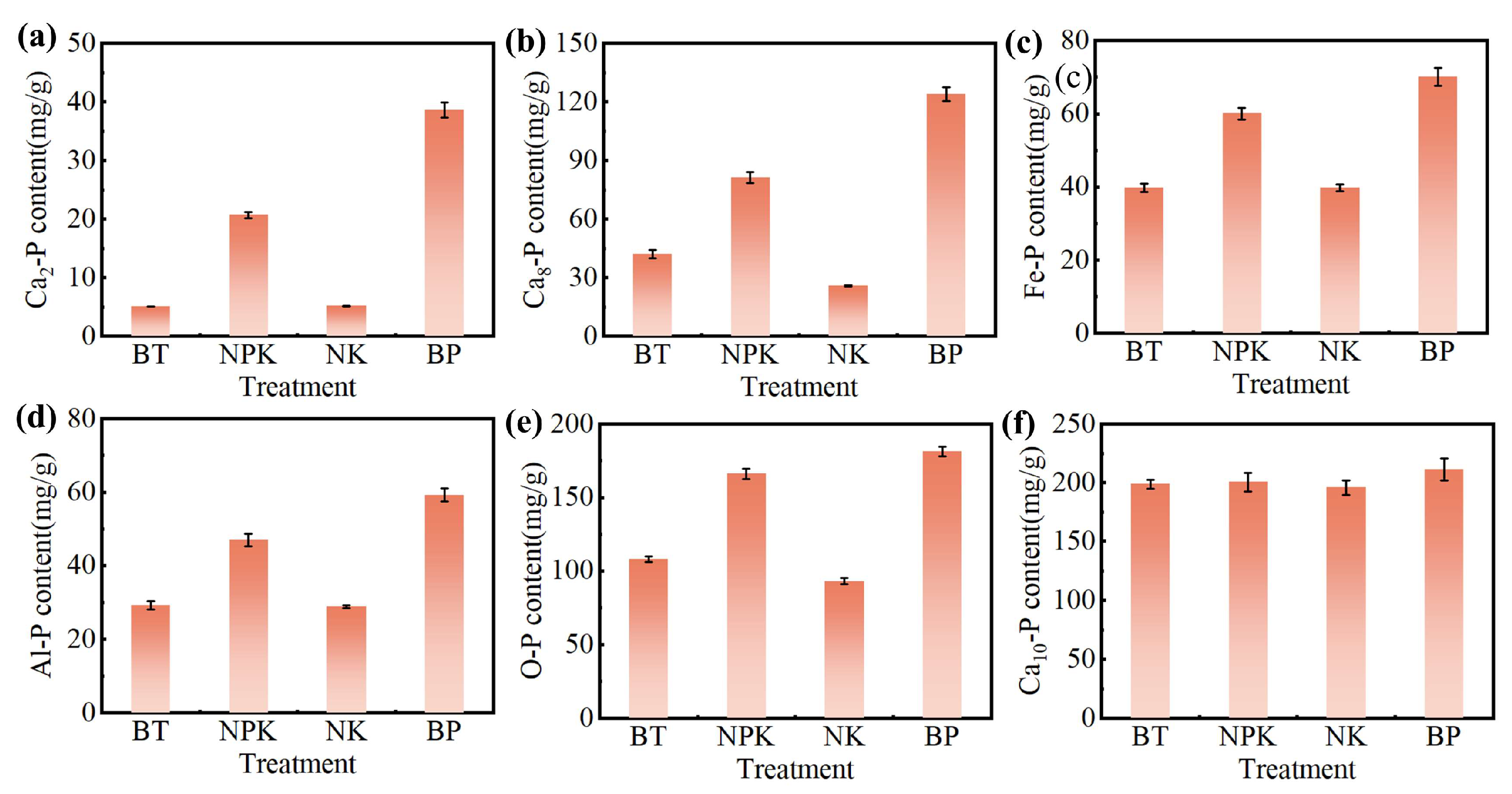Toxics 13 00808 g008