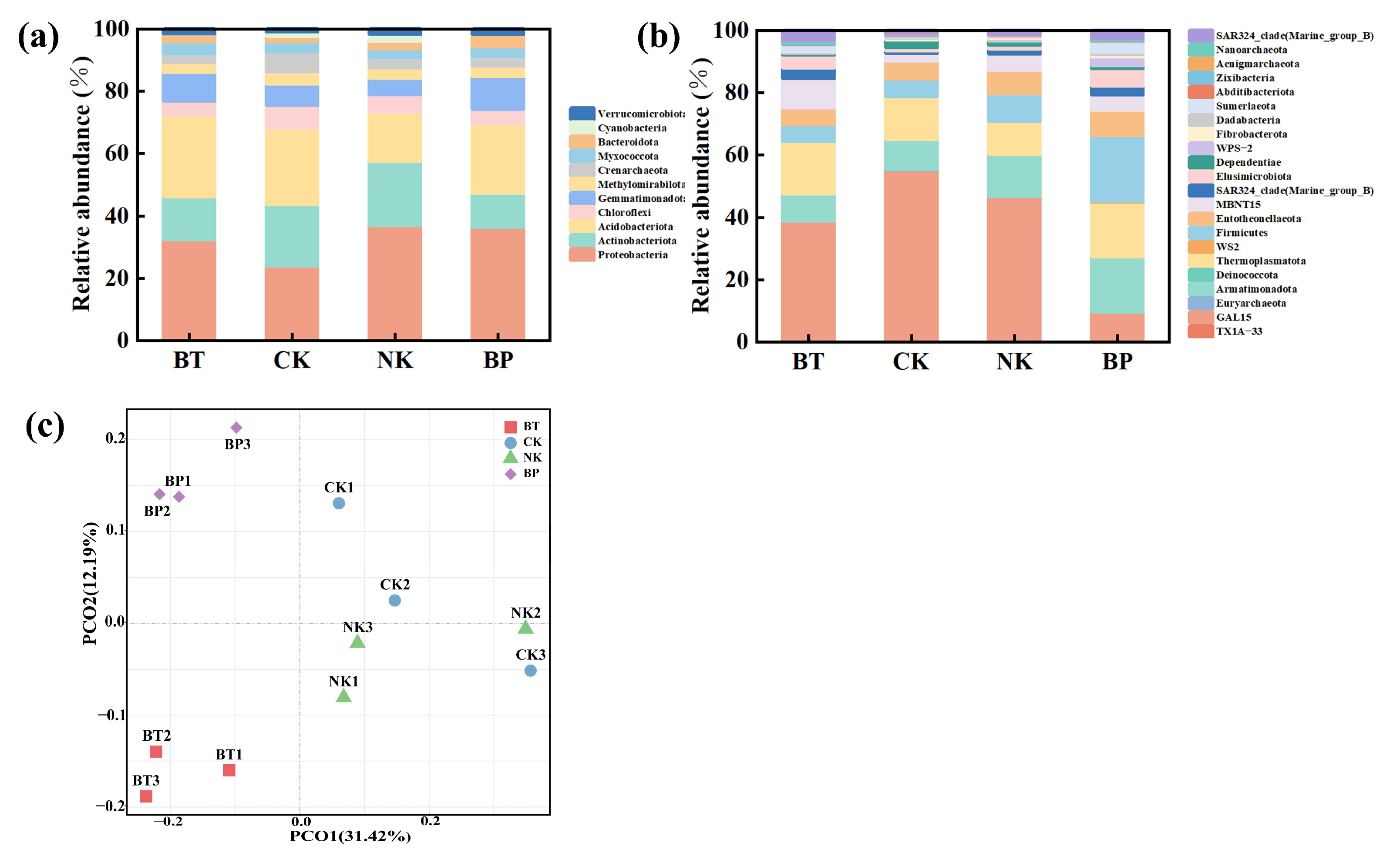 Toxics 13 00808 g009