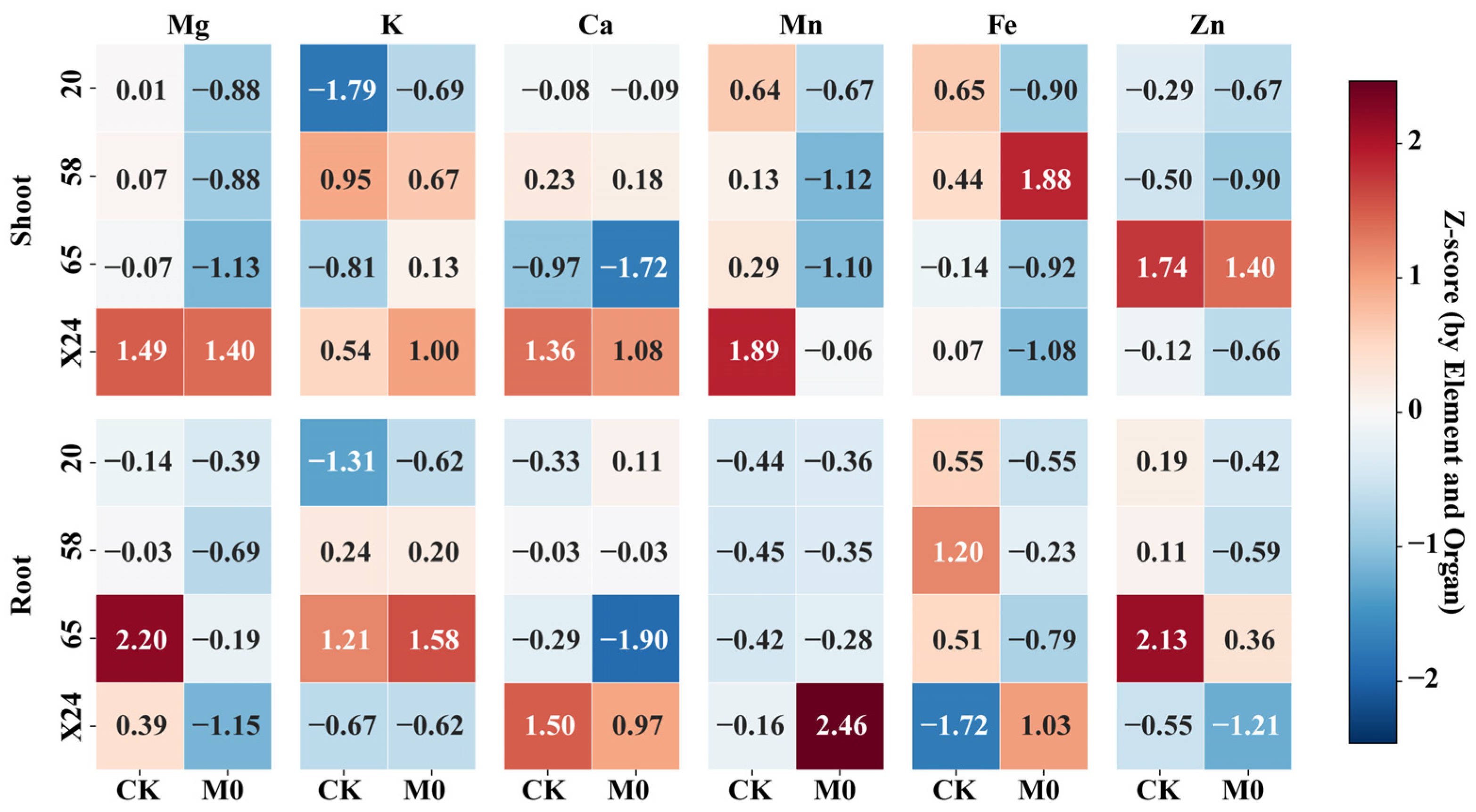 Toxics 13 00811 g002