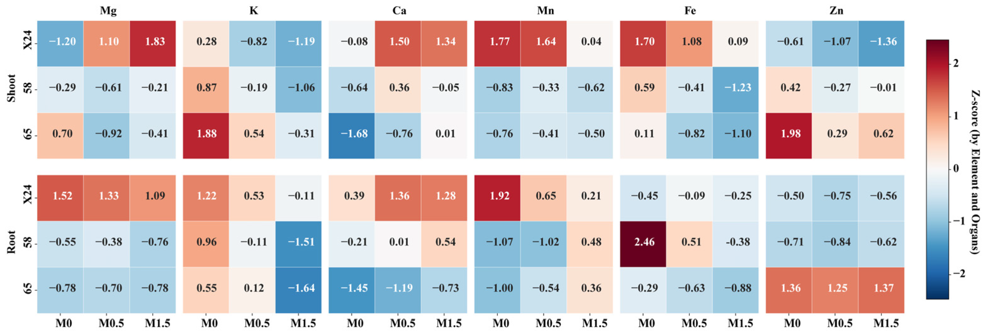 Toxics 13 00811 g004