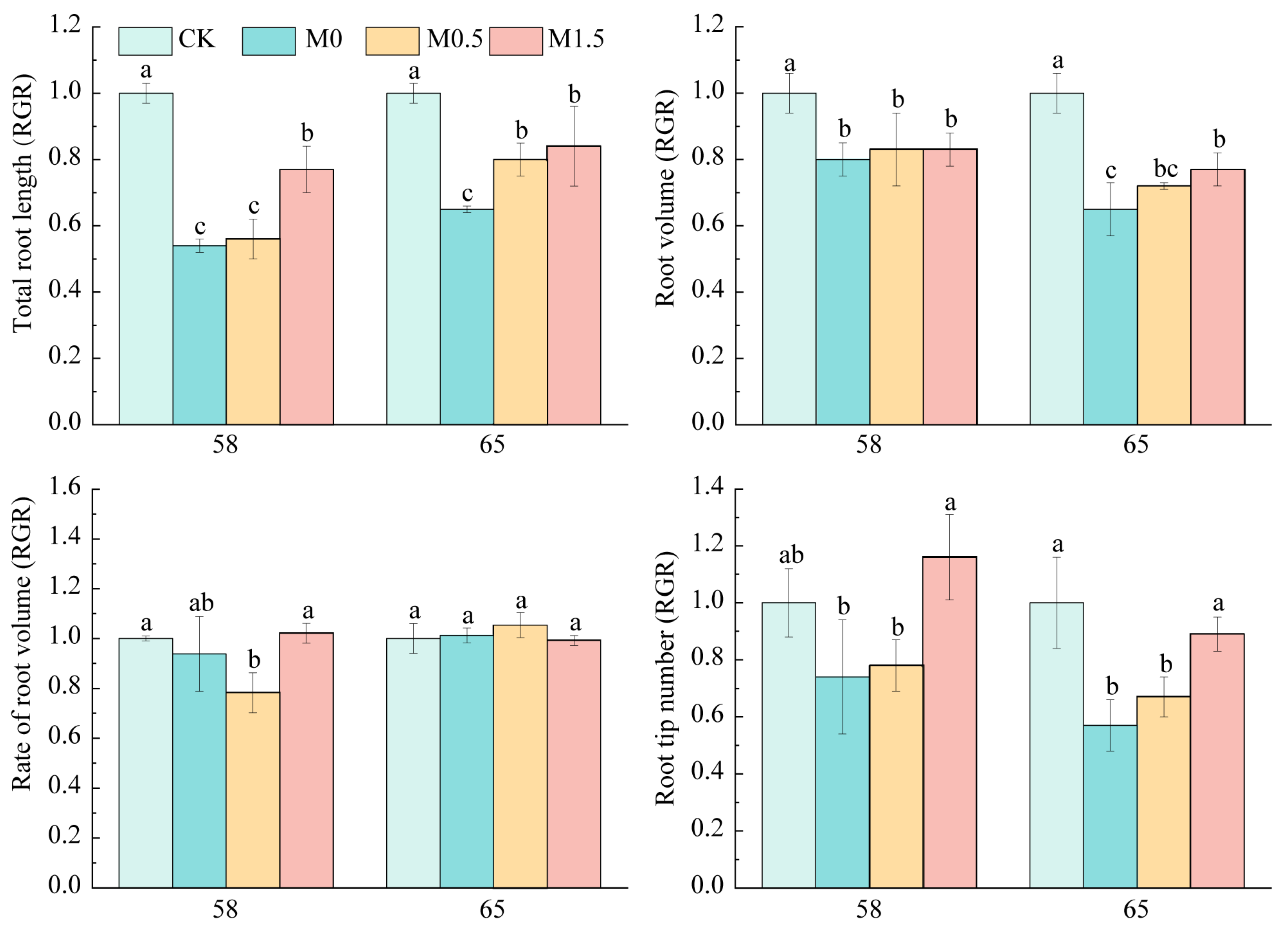 Toxics 13 00811 g005