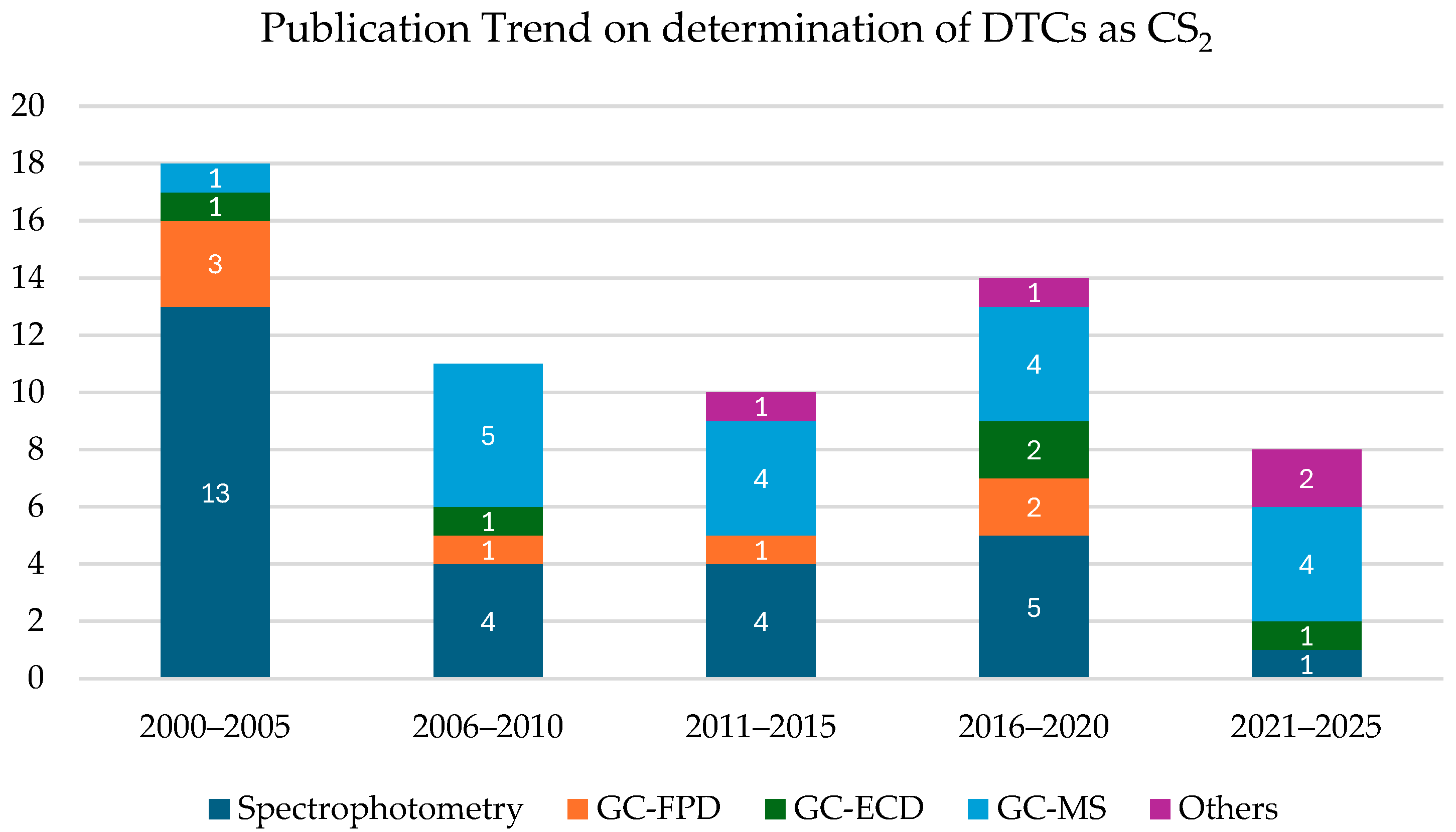 Toxics 13 00819 g004