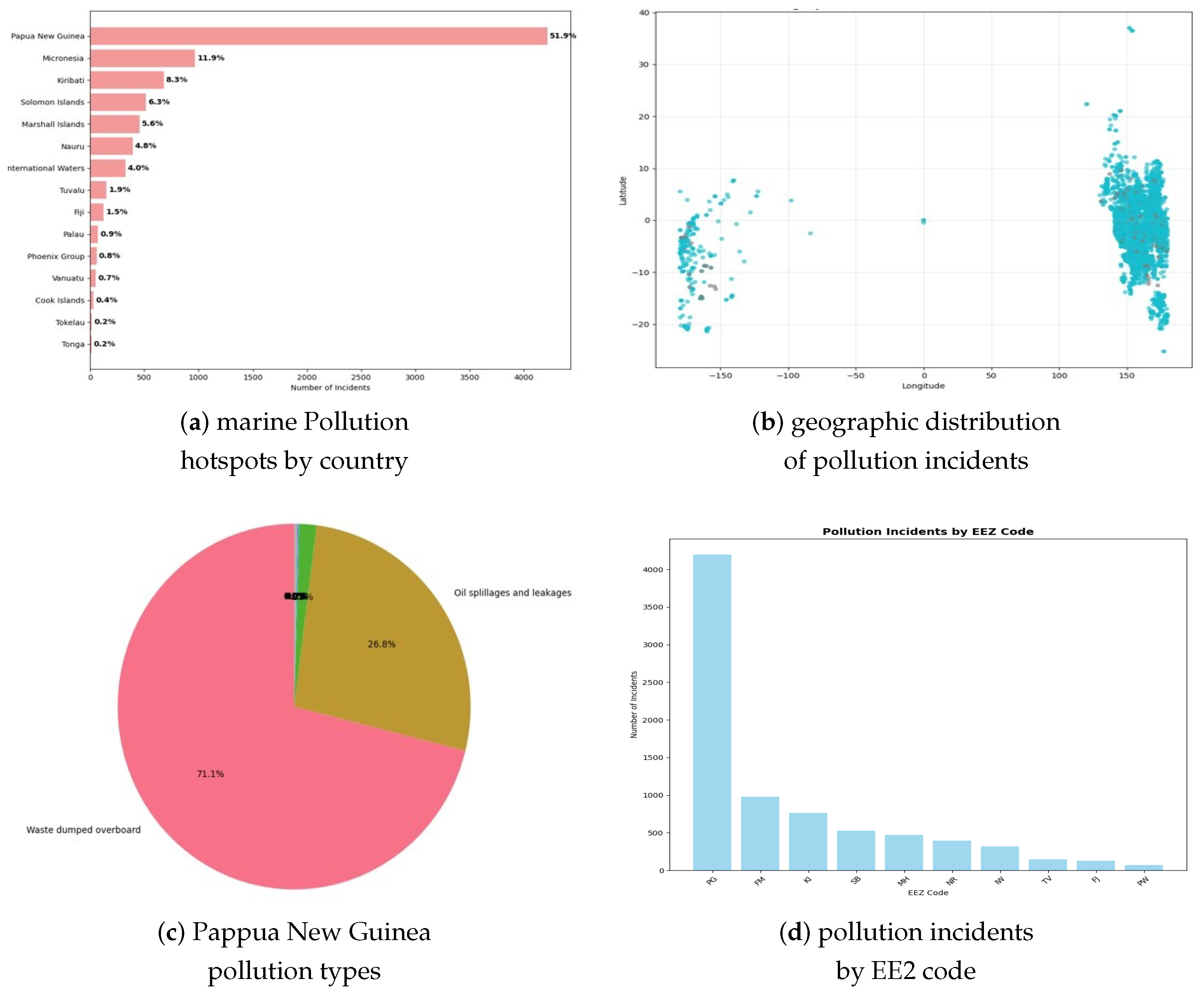Toxics 13 00820 g001
