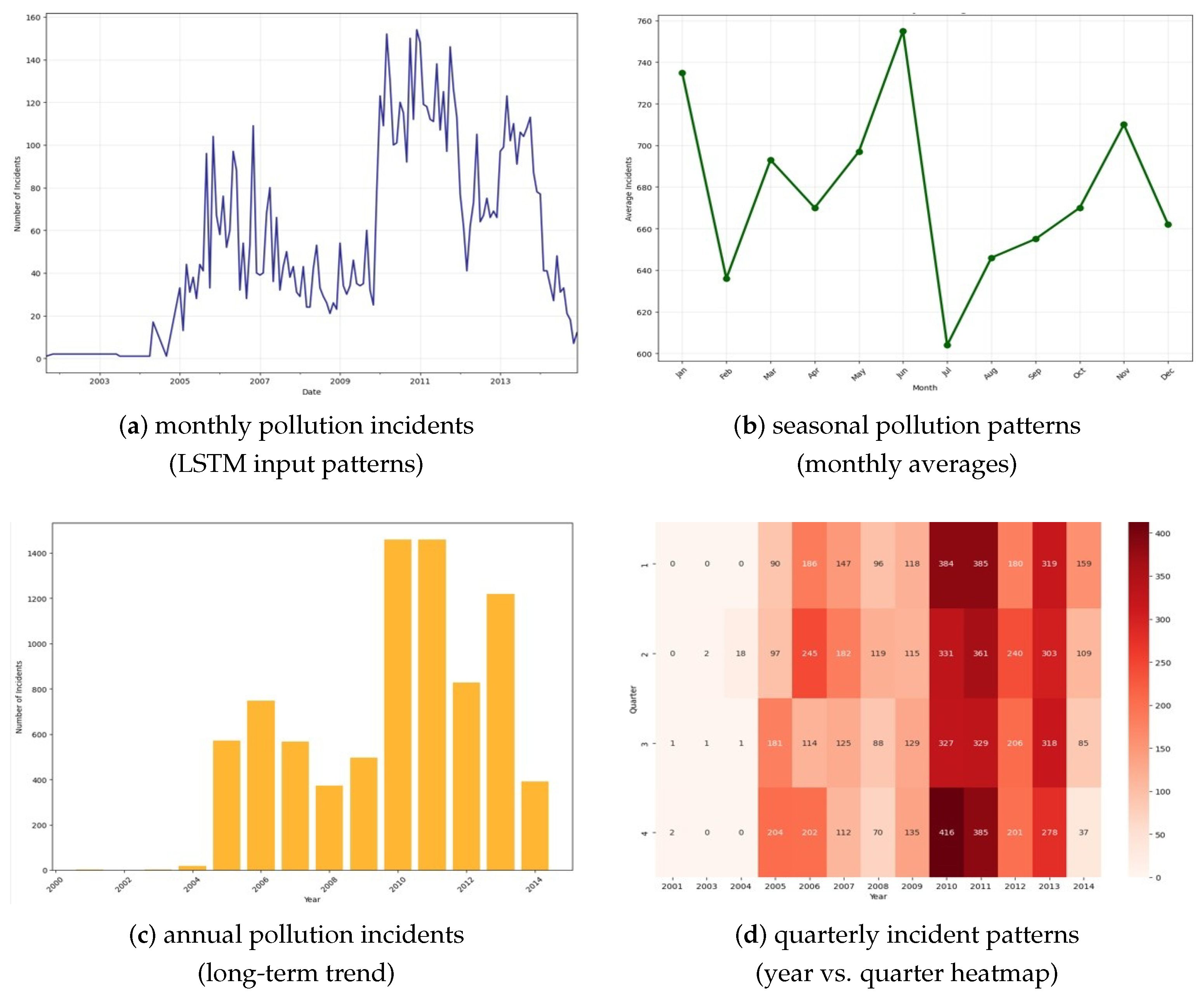 Toxics 13 00820 g003