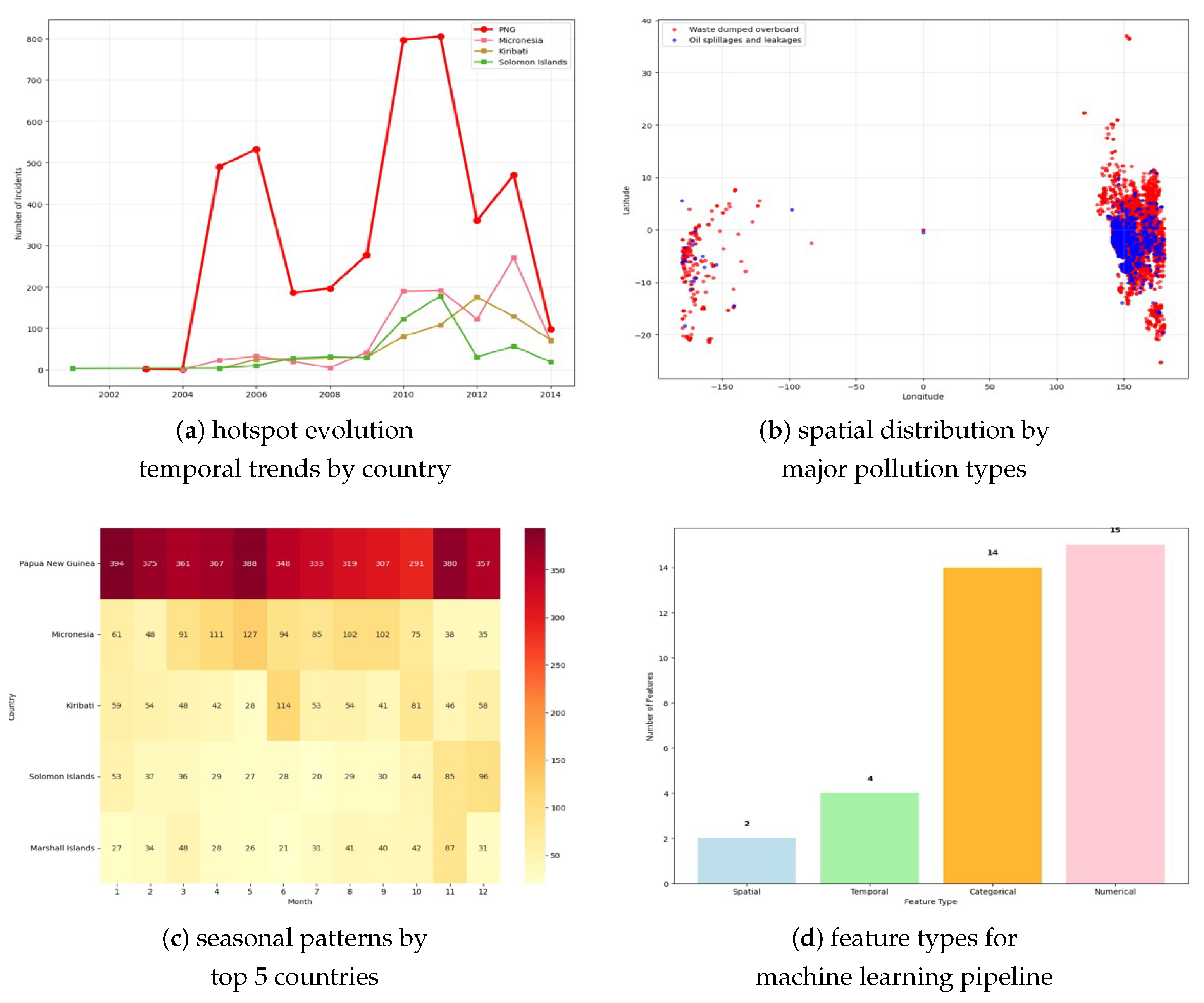 Toxics 13 00820 g004