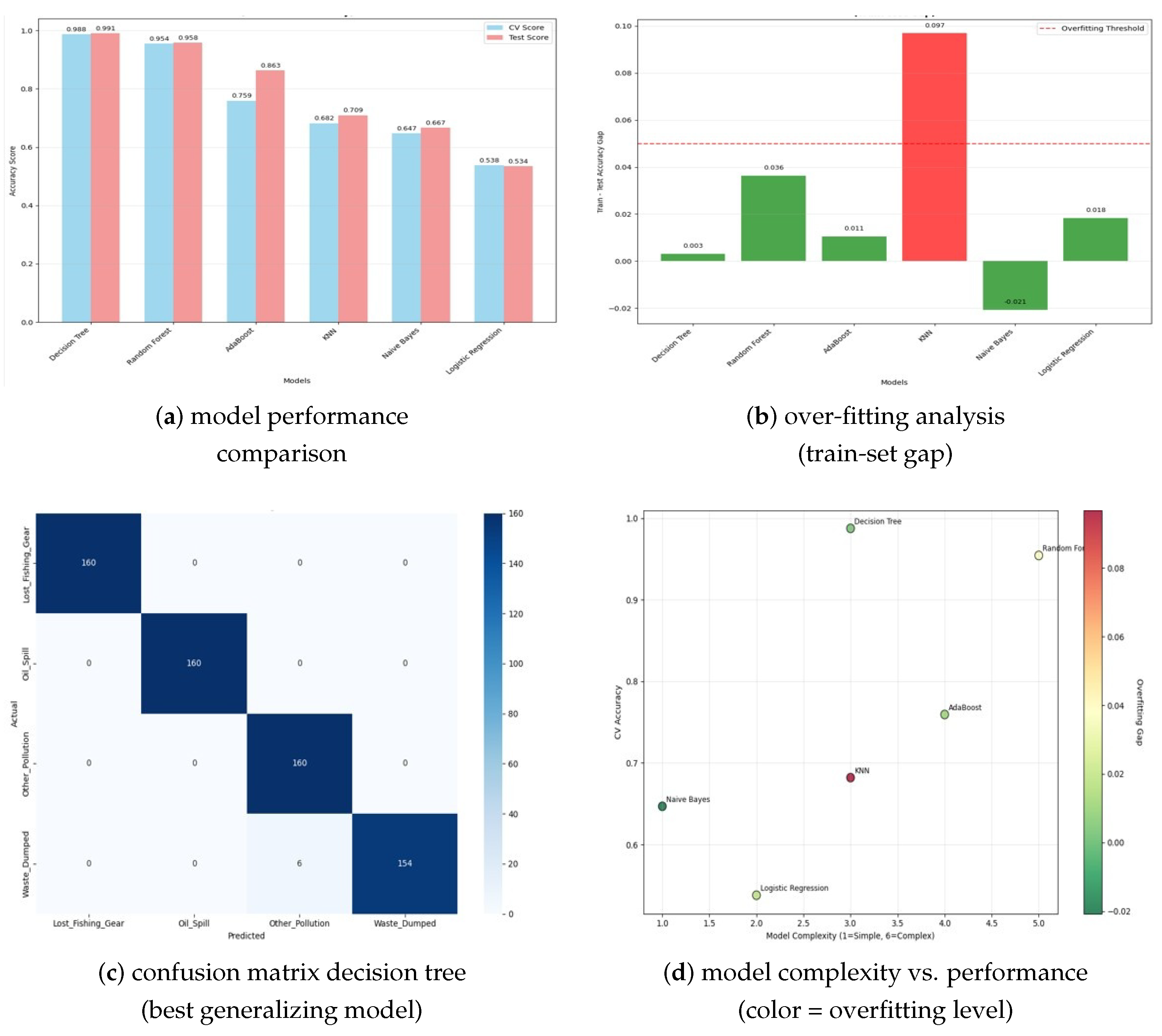 Toxics 13 00820 g005