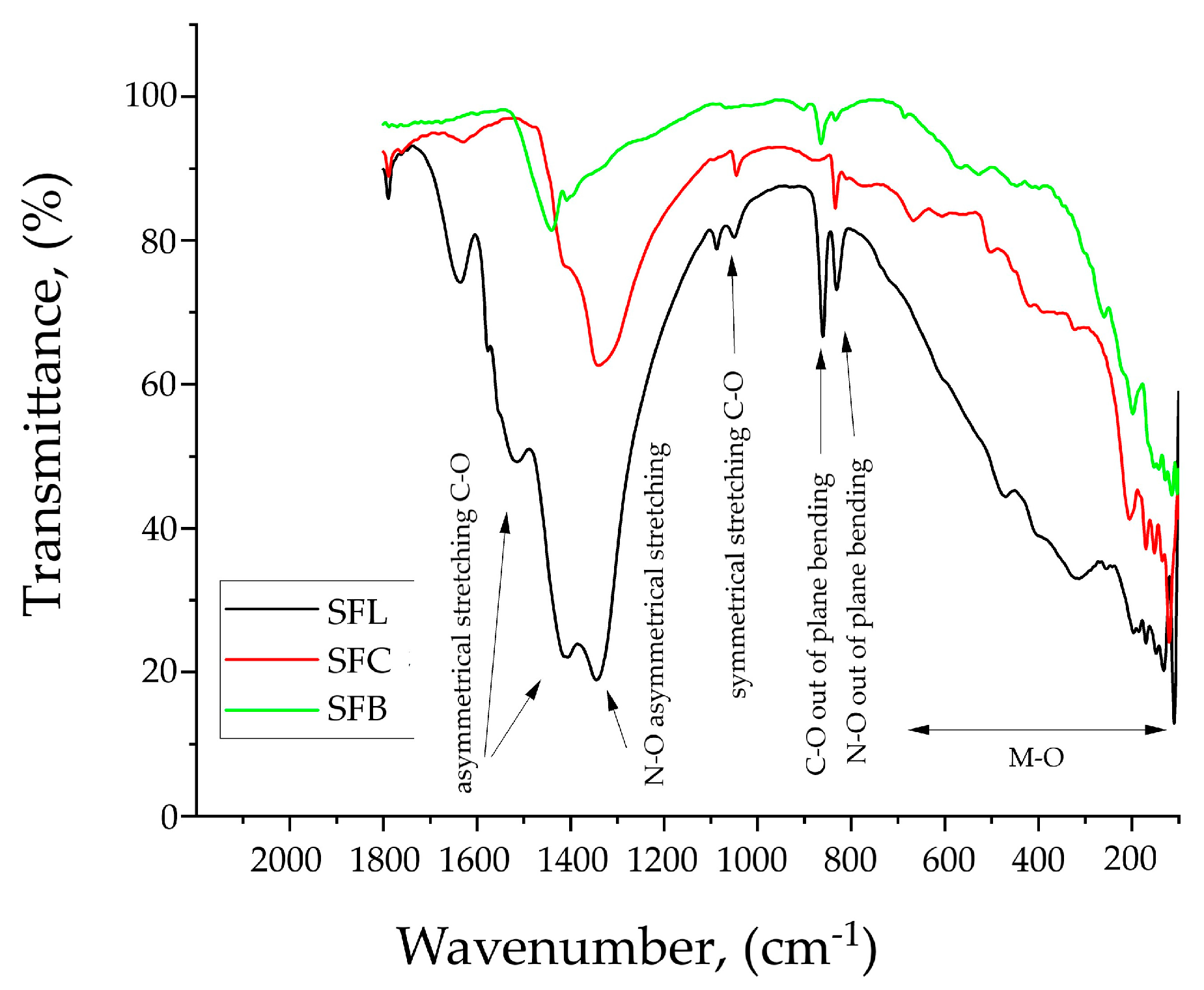 Toxics 13 00825 g001