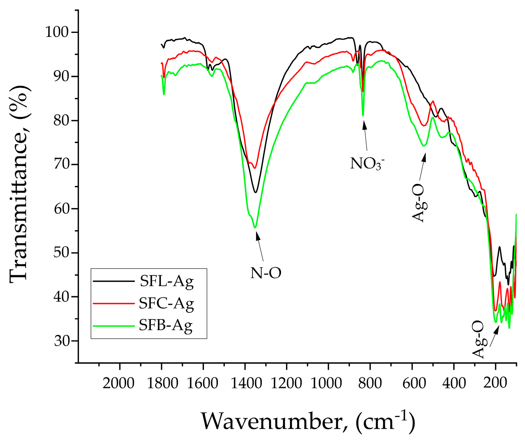 Toxics 13 00825 g010