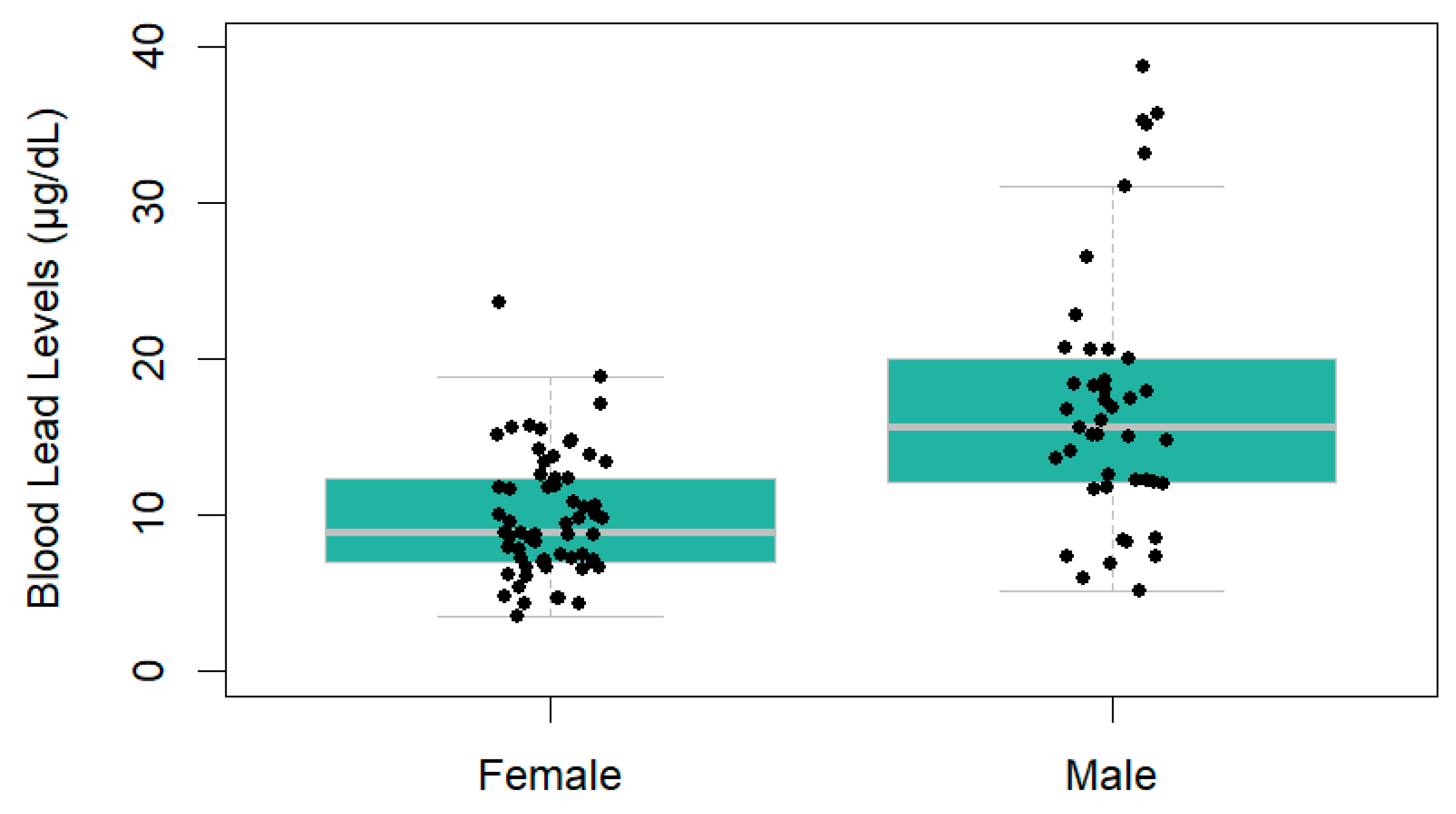 Toxics 13 00826 g002 Toxics 13 00826 g002