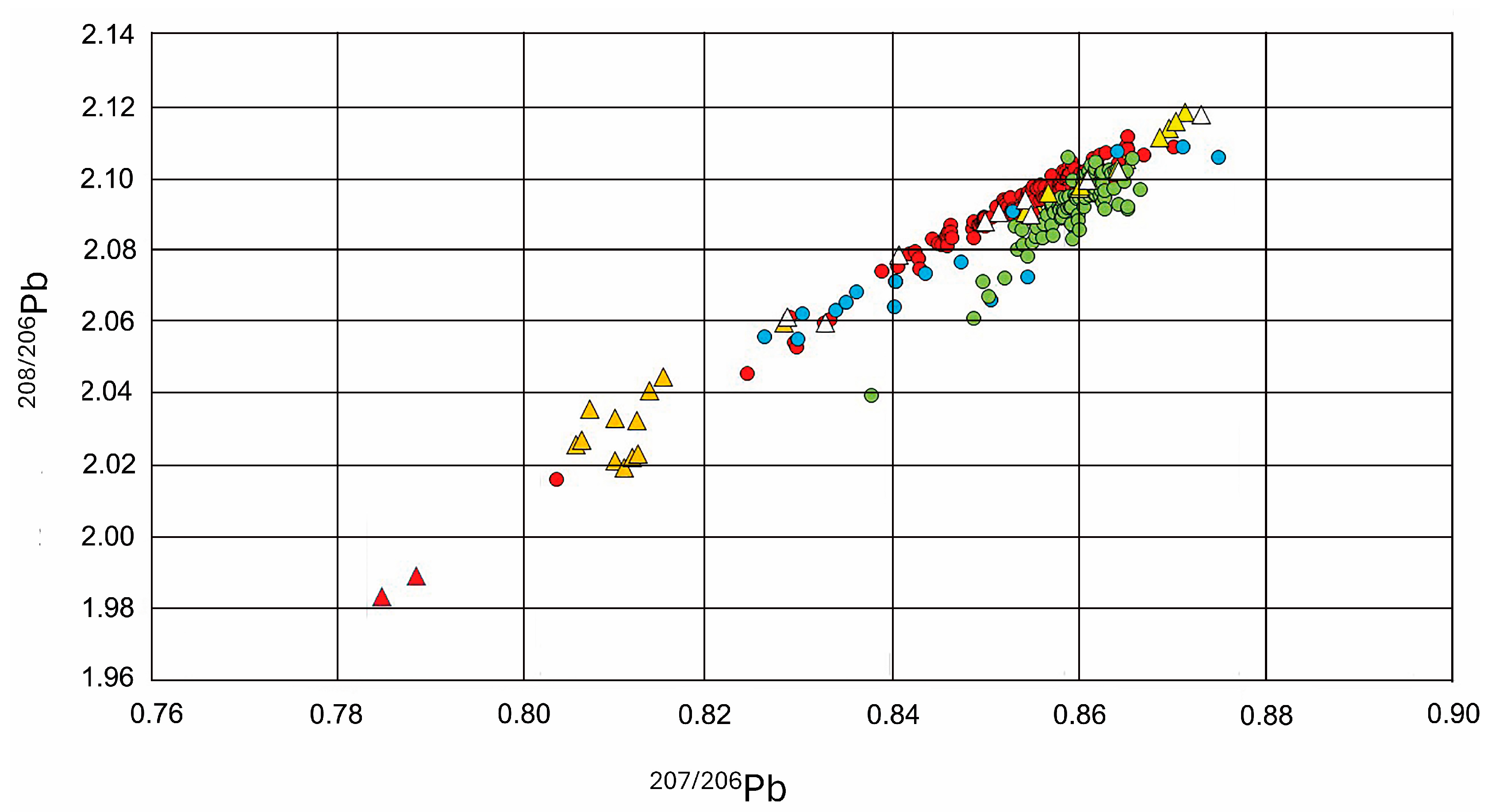 Toxics 13 00826 g003 Toxics 13 00826 g003