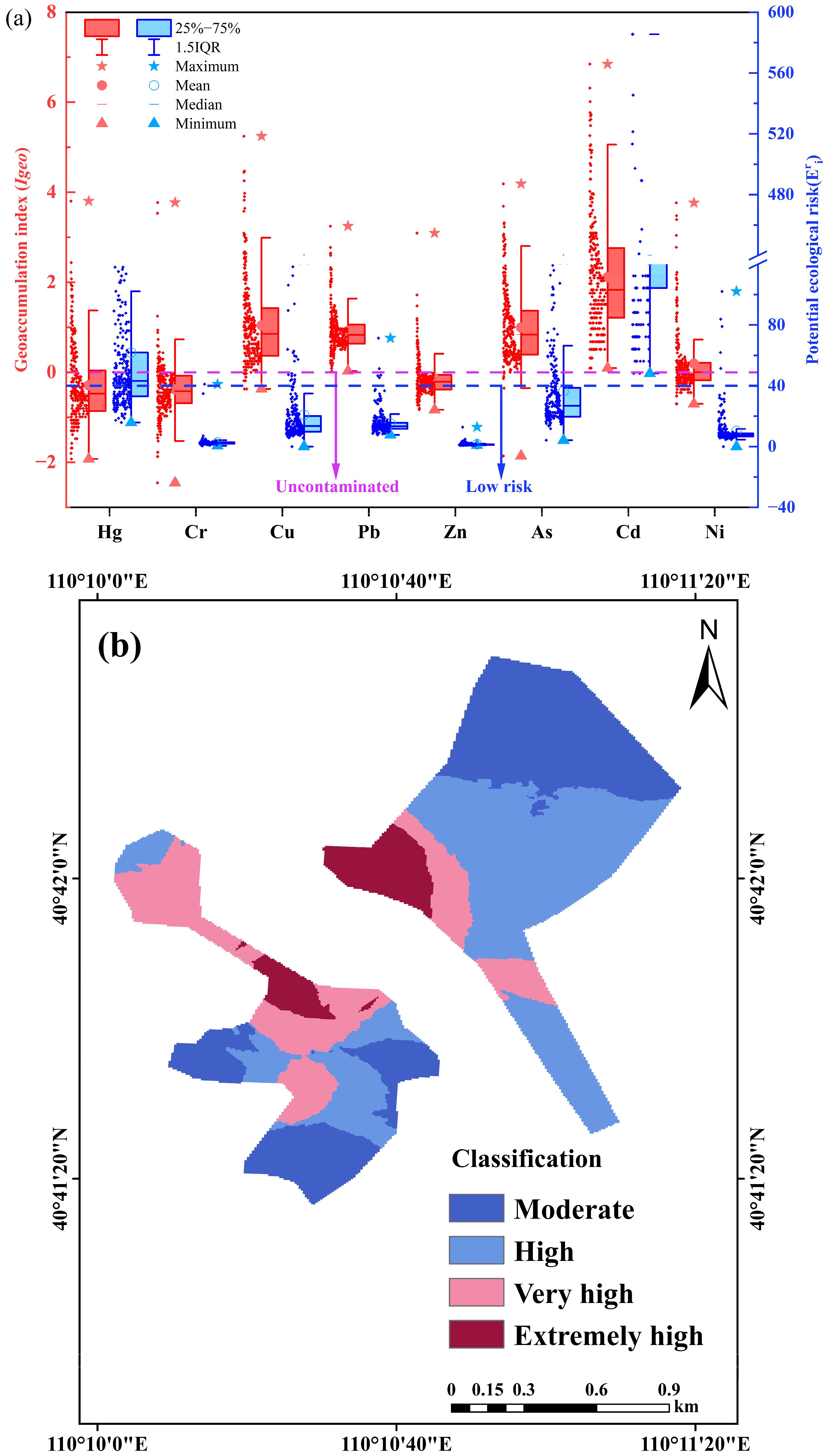Toxics 13 00834 g004
