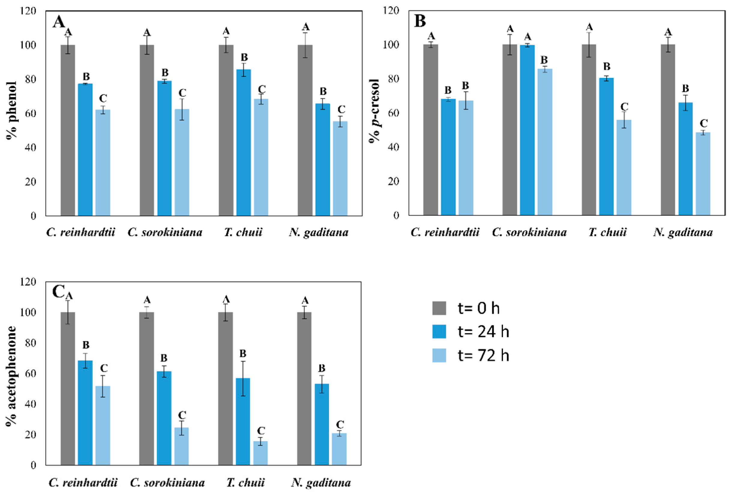 Toxics 13 00848 g002