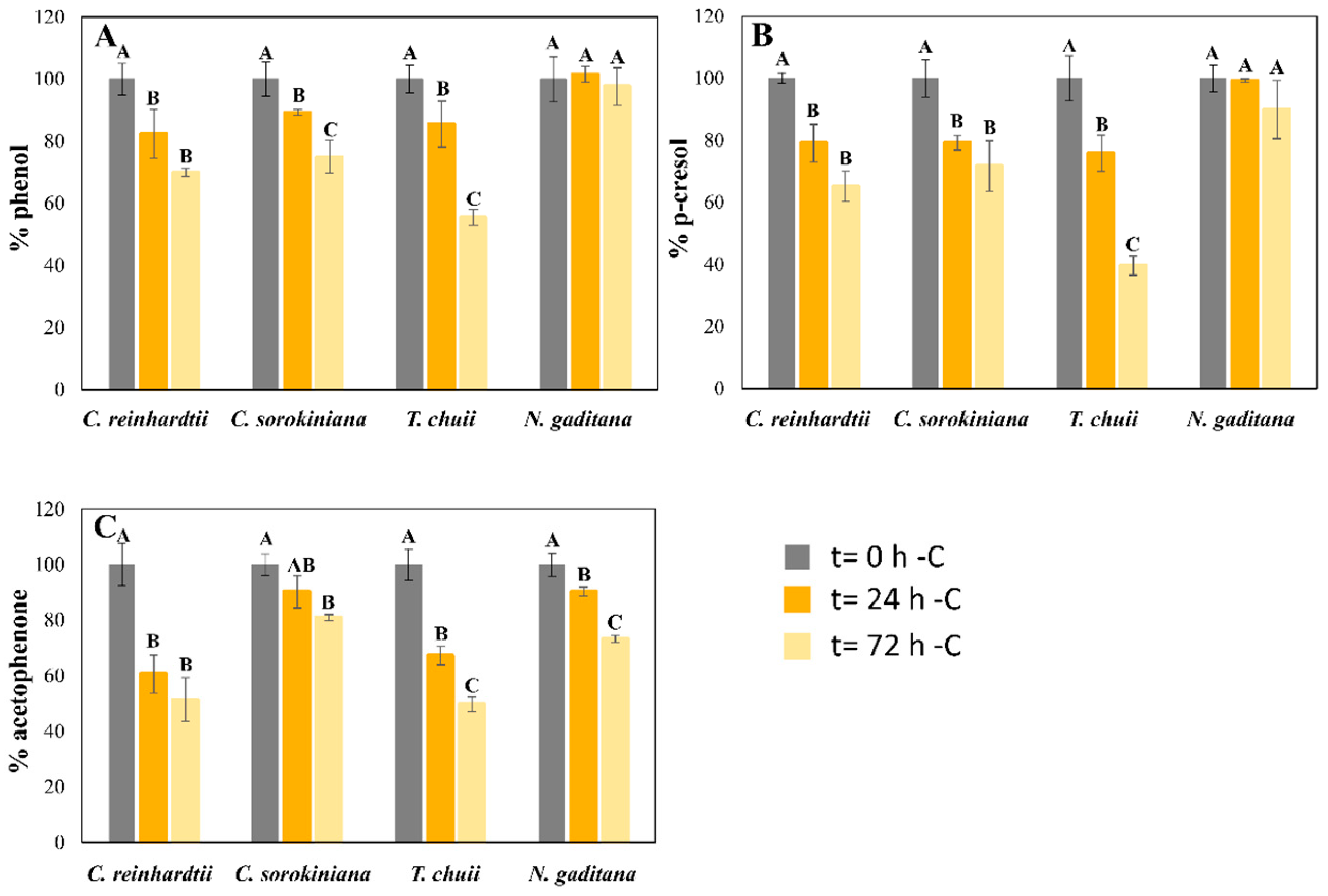 Toxics 13 00848 g003