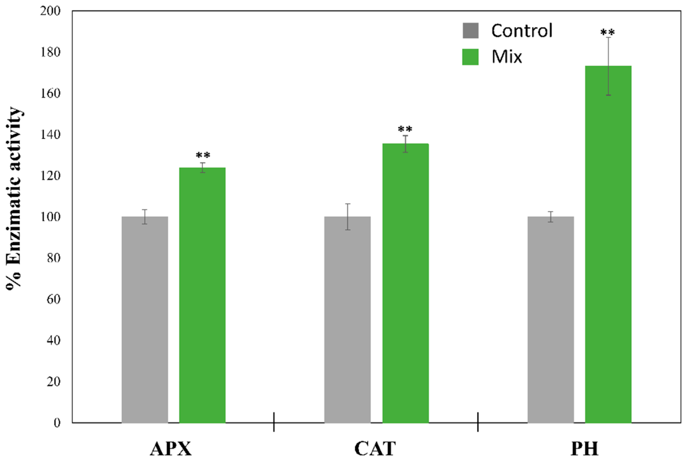 Toxics 13 00848 g004