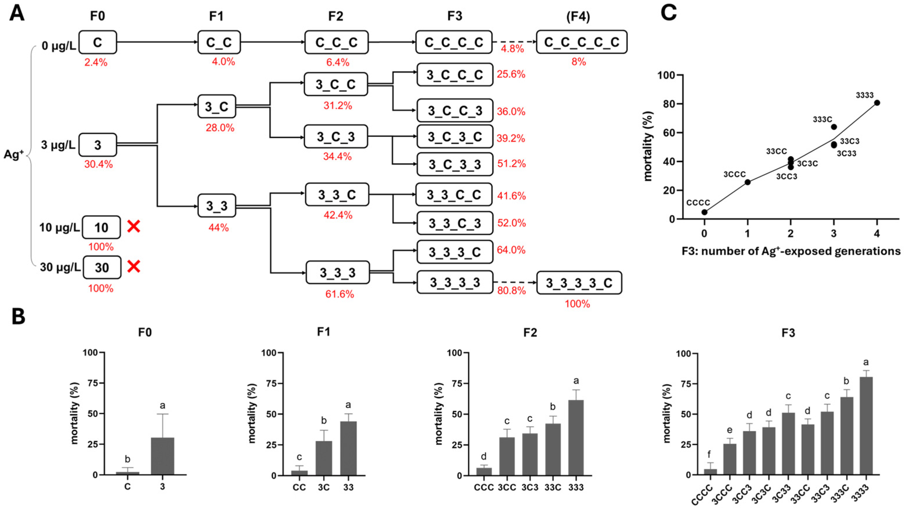 Toxics 13 00855 g002
