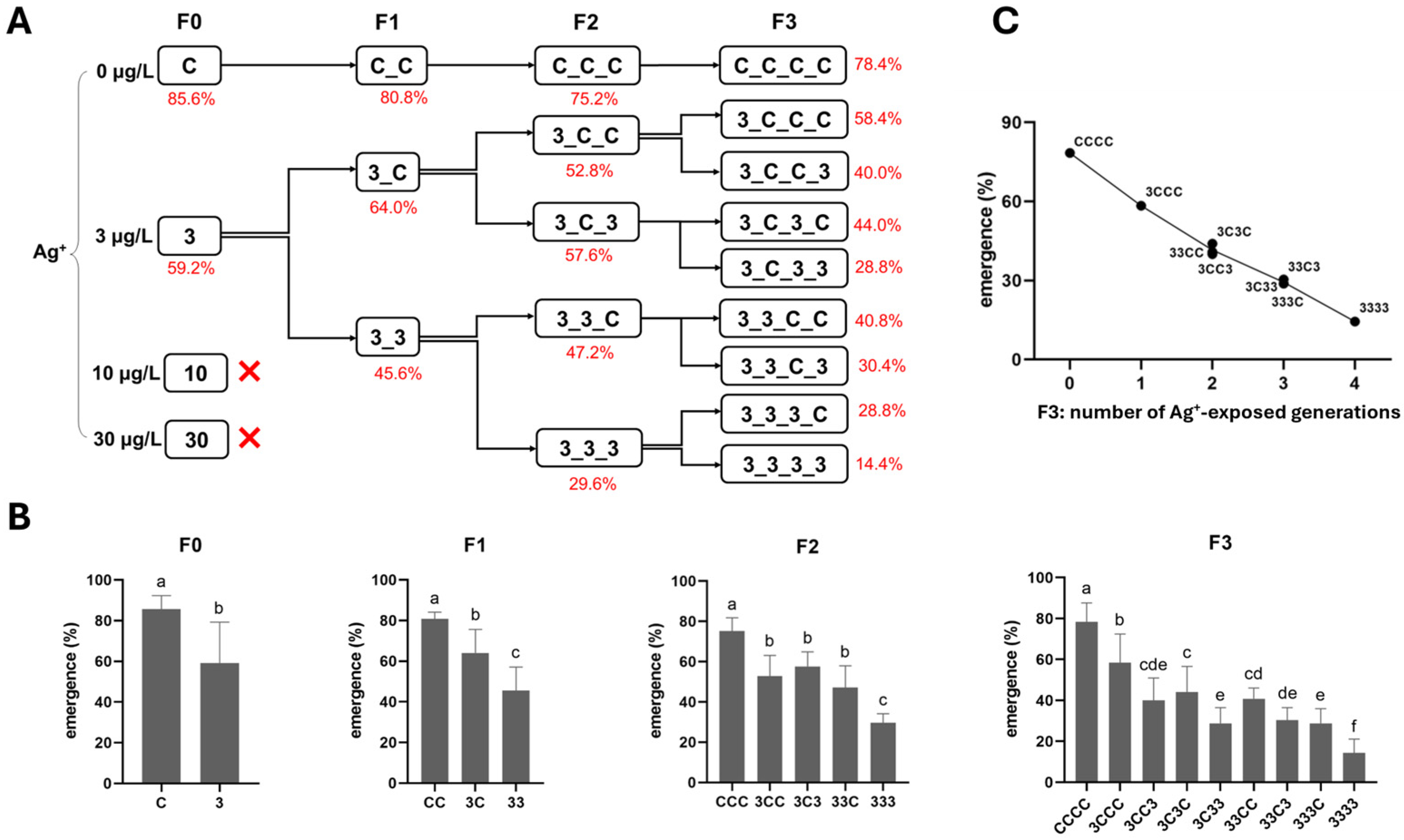 Toxics 13 00855 g003