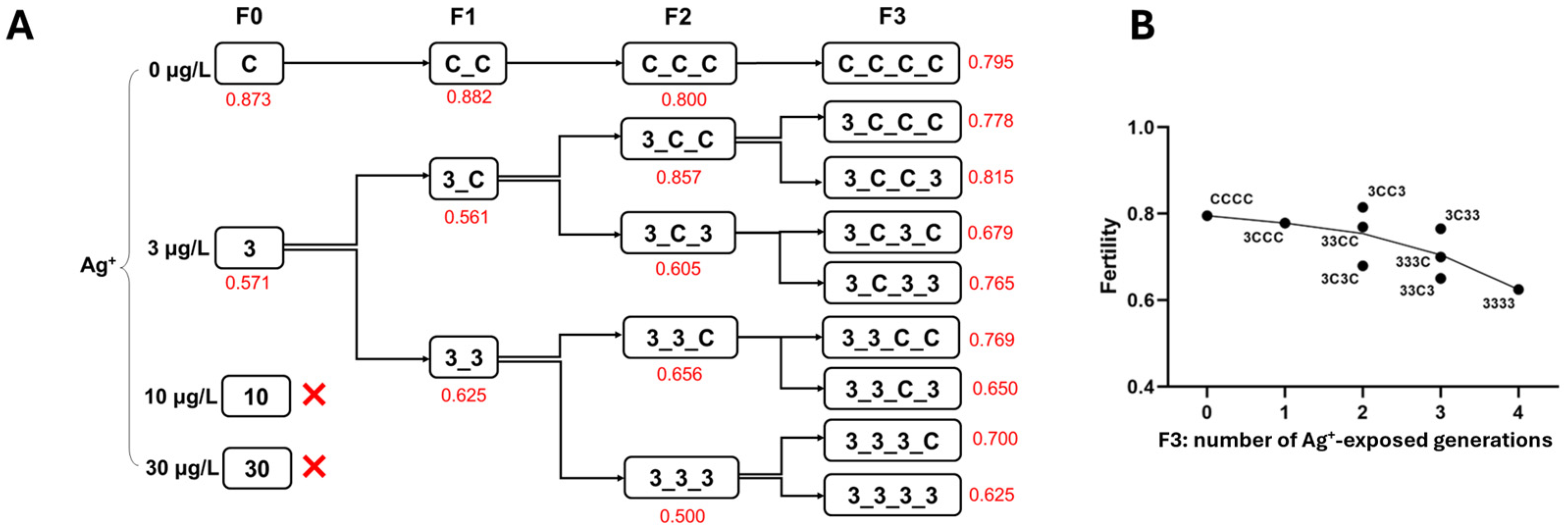 Toxics 13 00855 g004